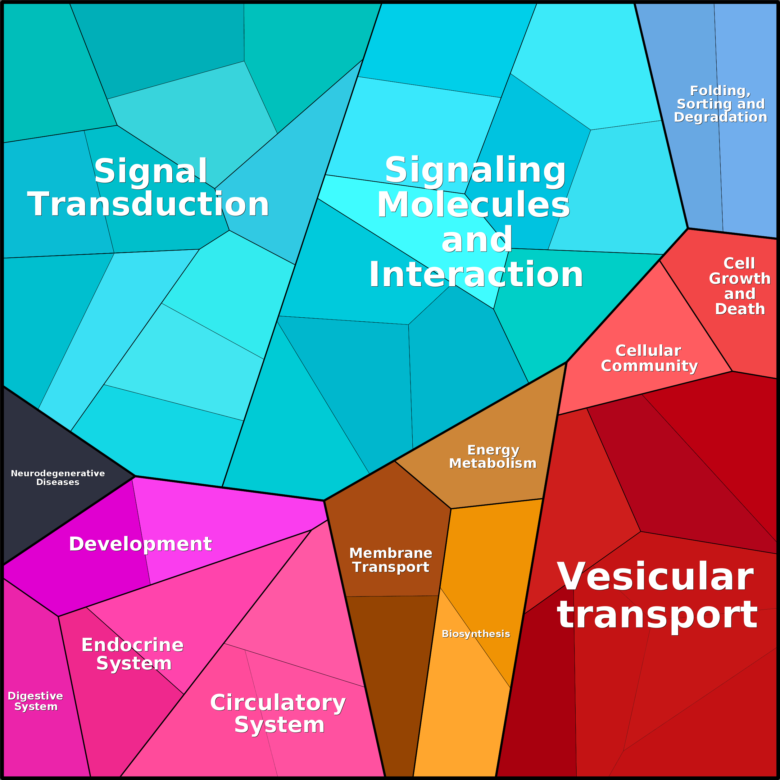 Treemap Press Ctrl-F5