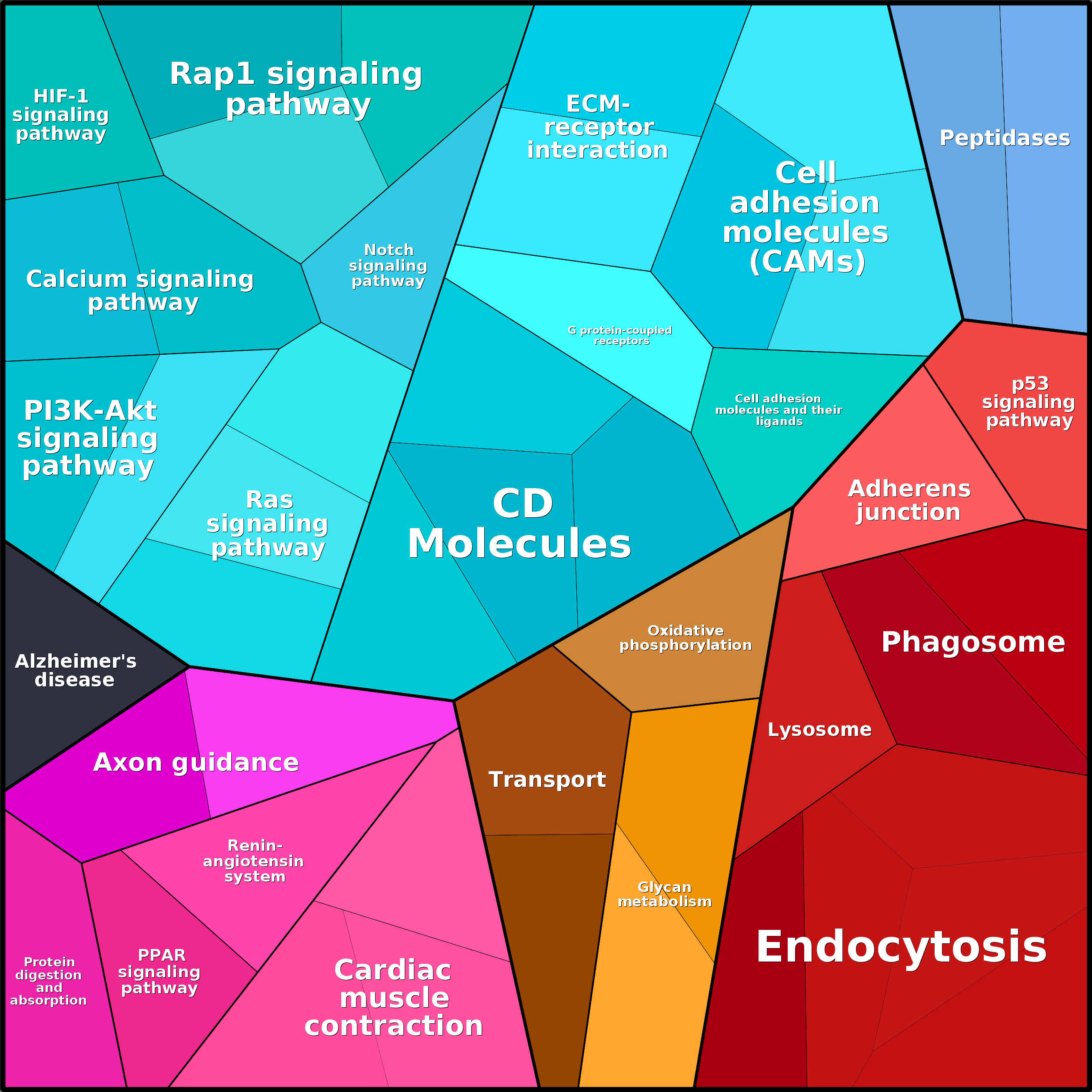 Treemap Press Ctrl-F5