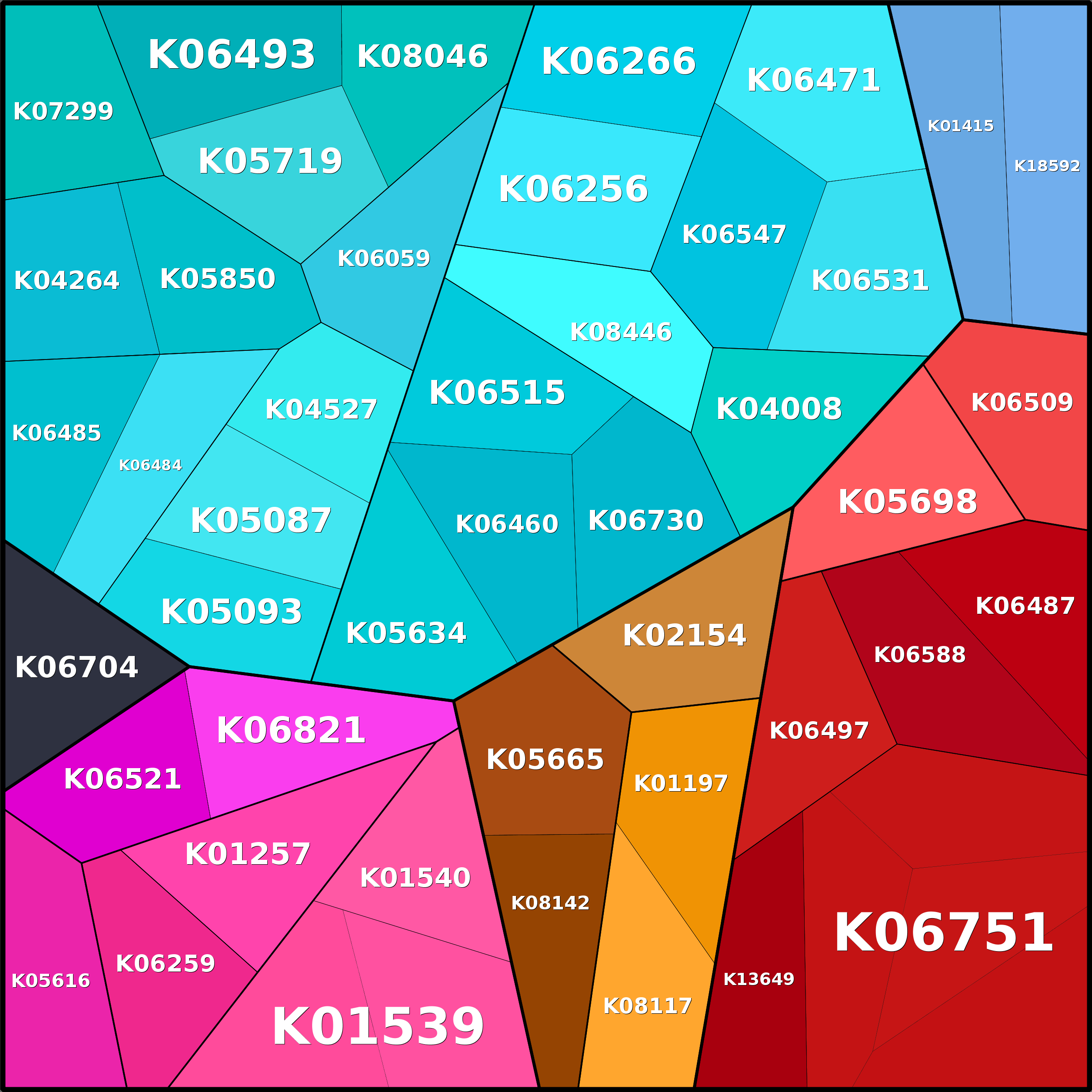 Treemap Press Ctrl-F5