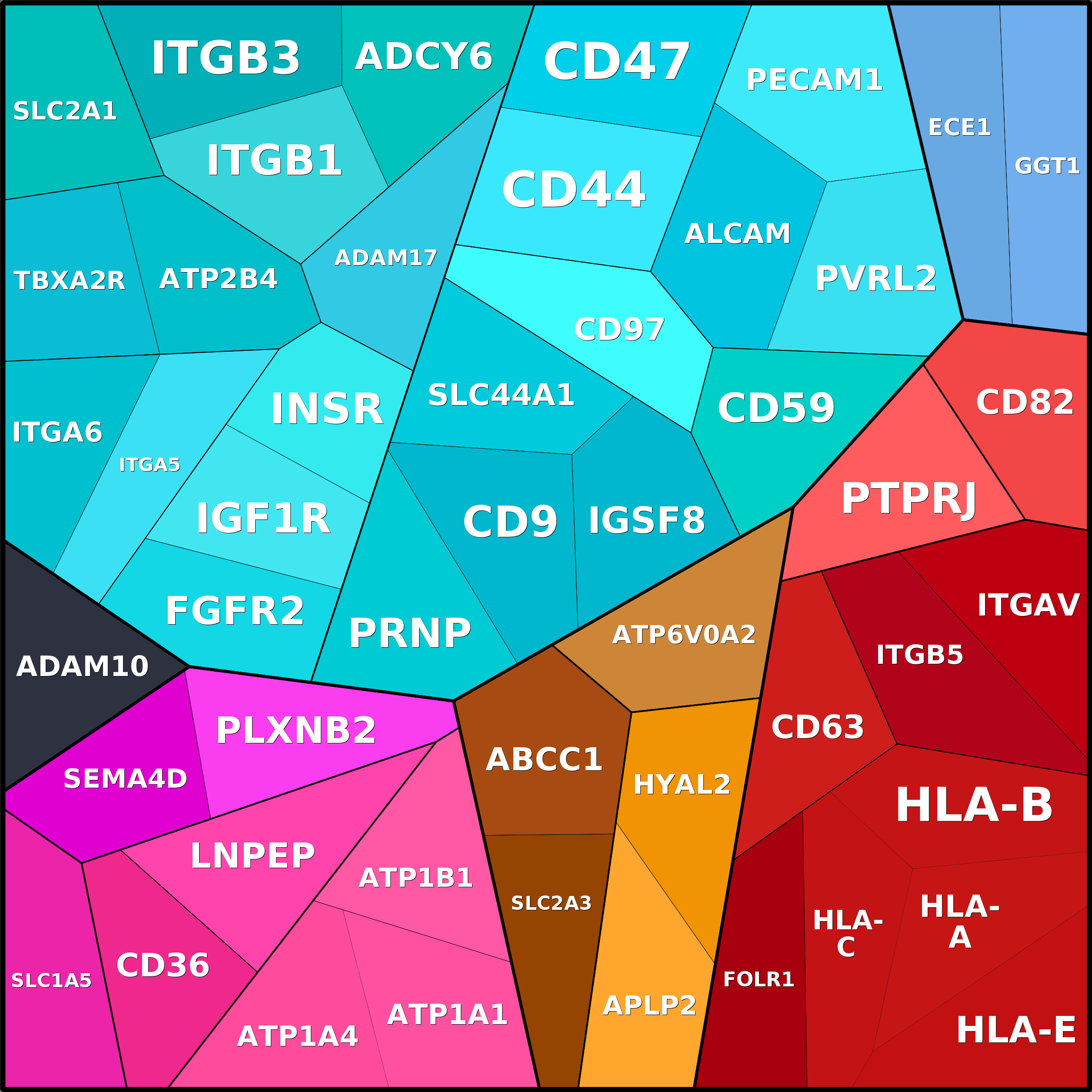 Treemap Press Ctrl-F5