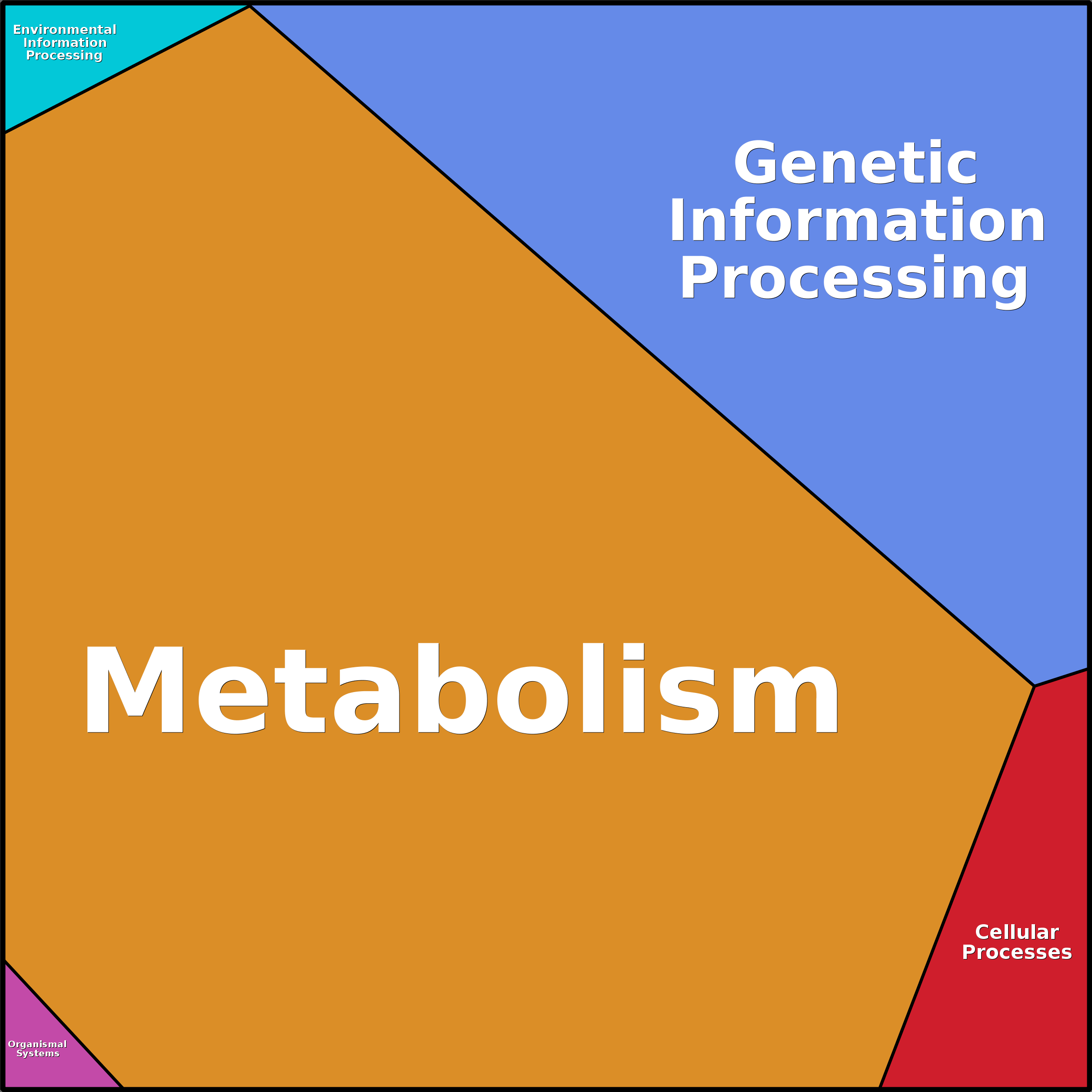 Treemap Press Ctrl-F5