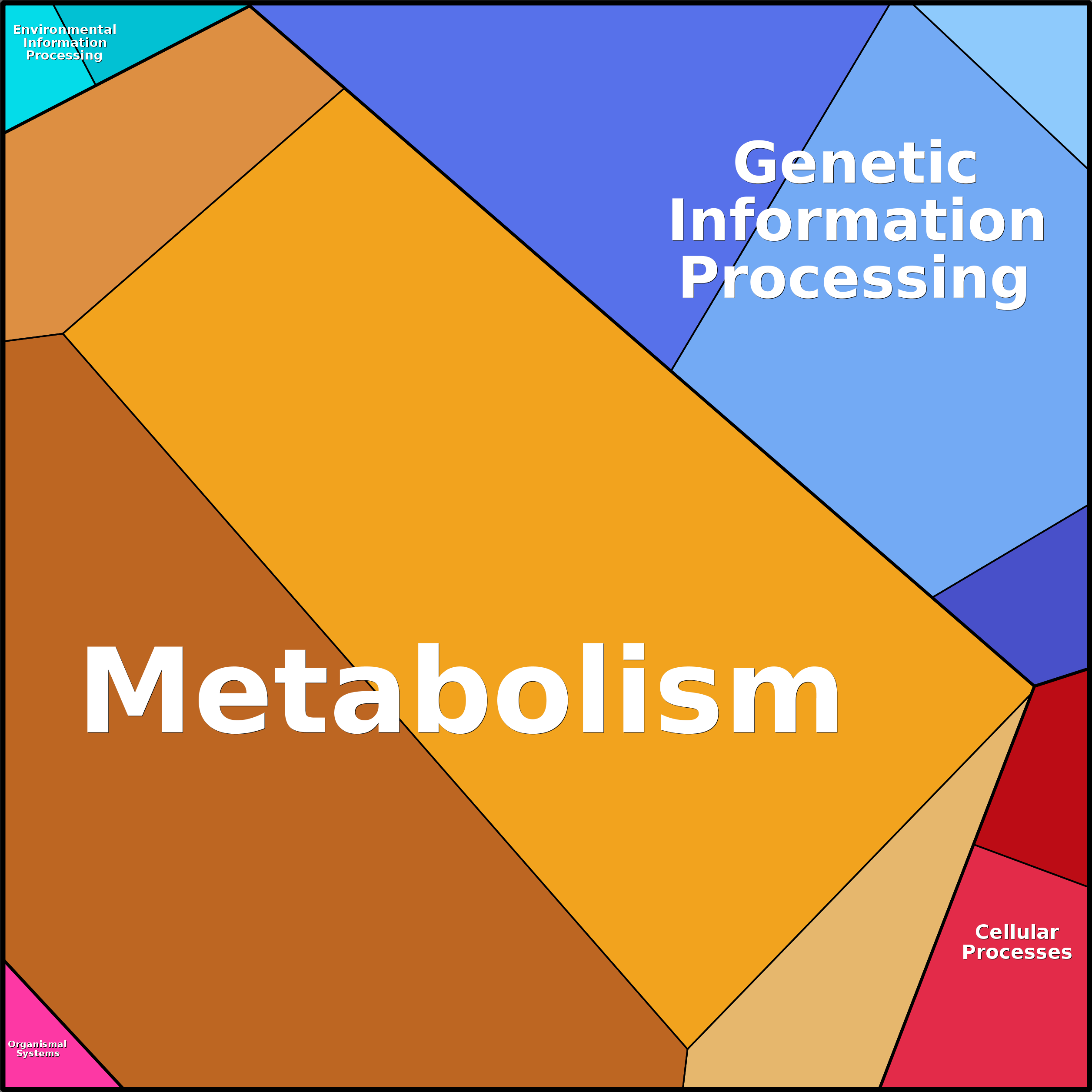 Treemap Press Ctrl-F5