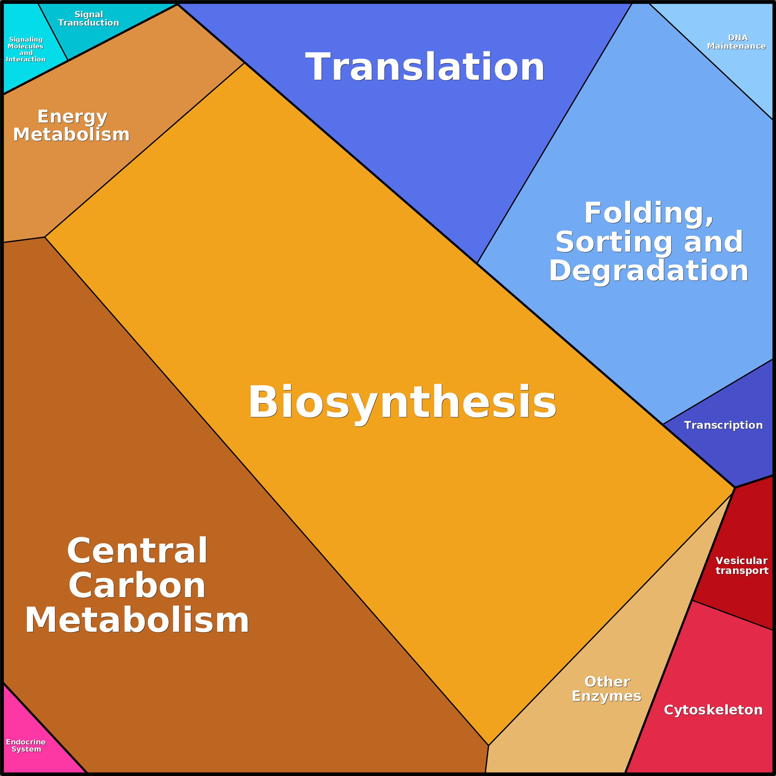 Treemap Press Ctrl-F5