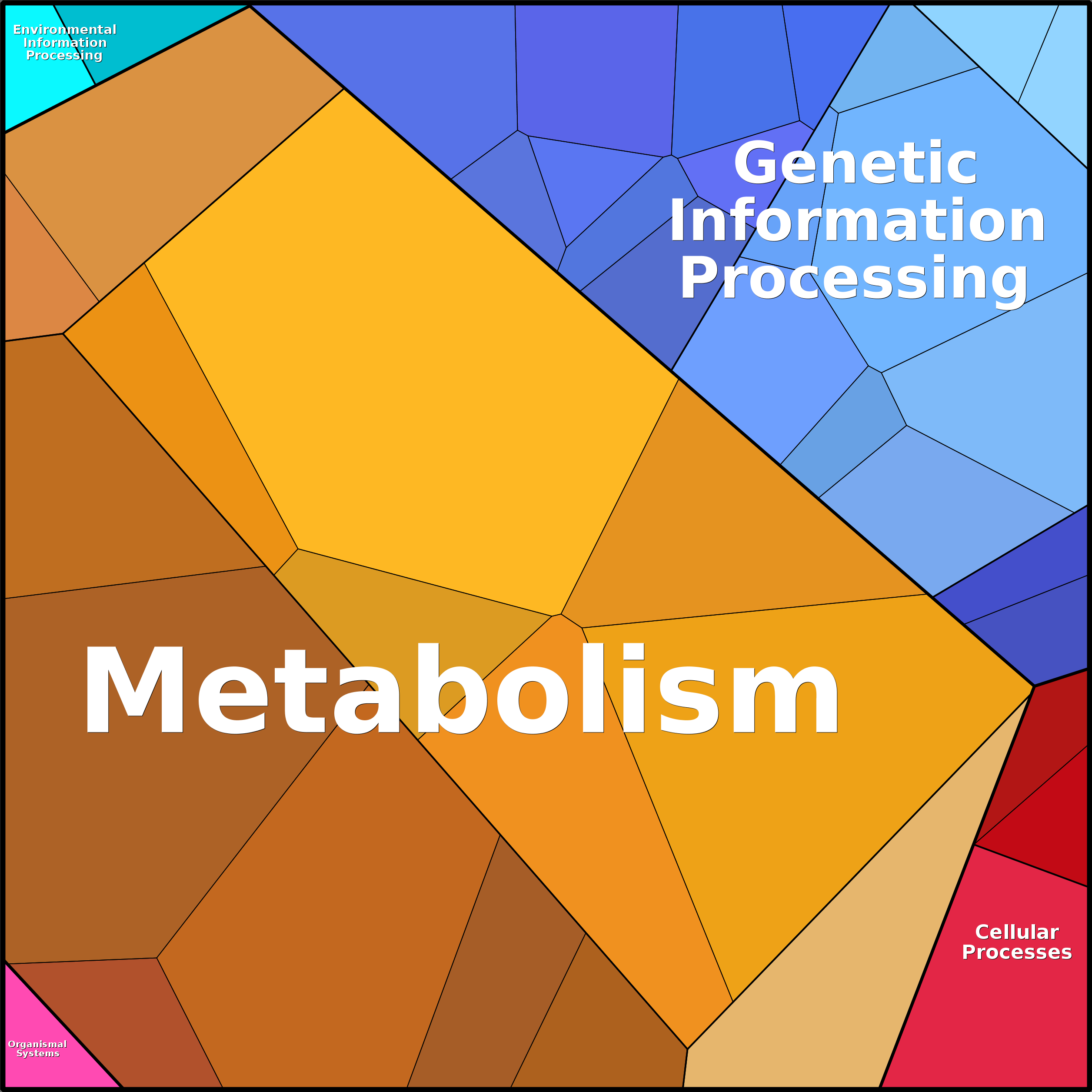 Treemap Press Ctrl-F5