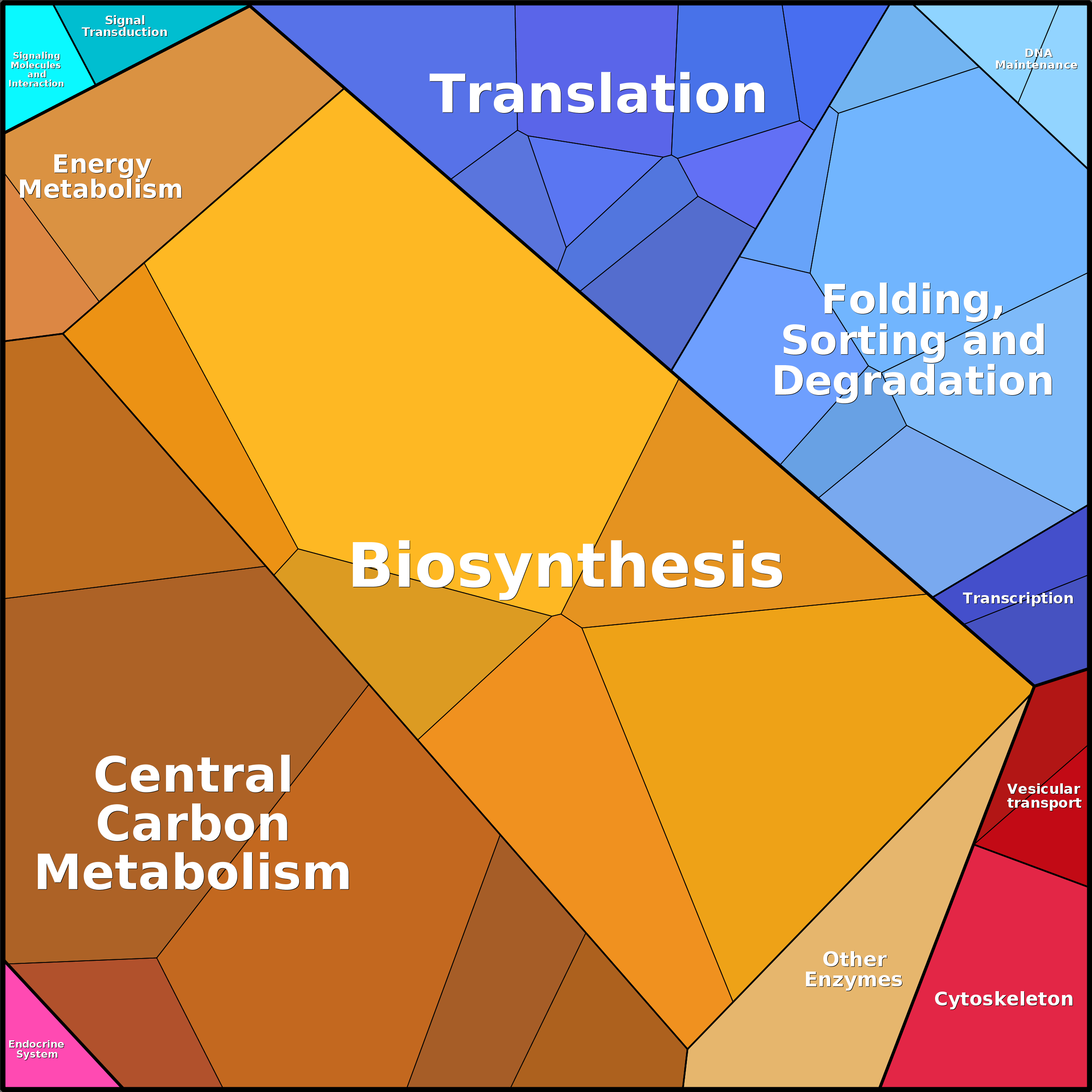 Treemap Press Ctrl-F5