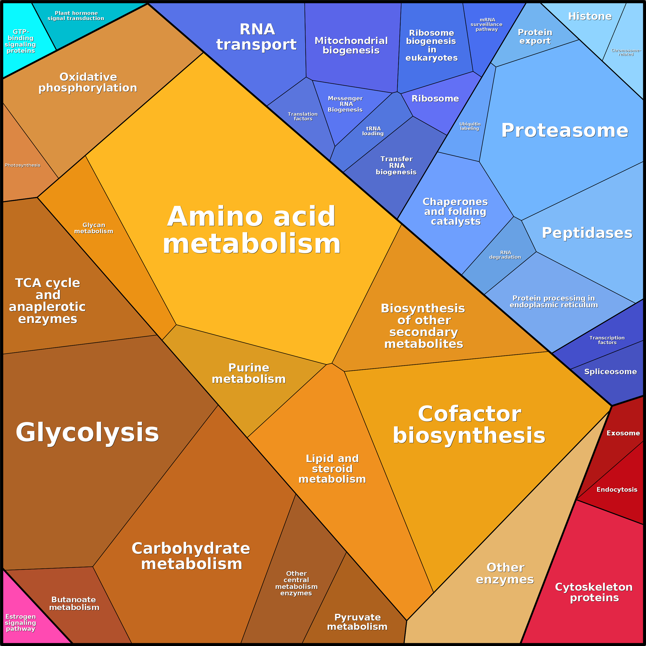 Treemap Press Ctrl-F5