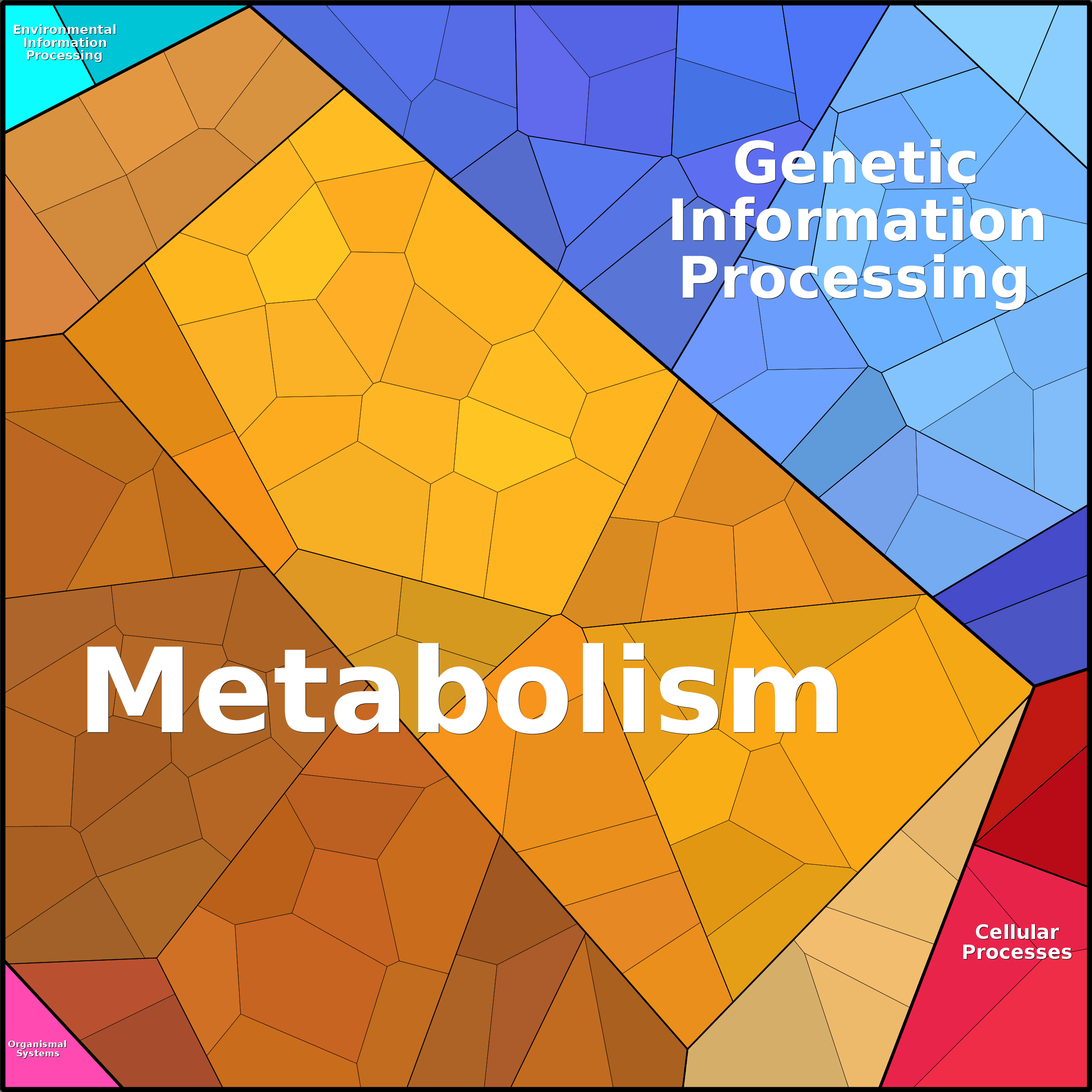 Treemap Press Ctrl-F5