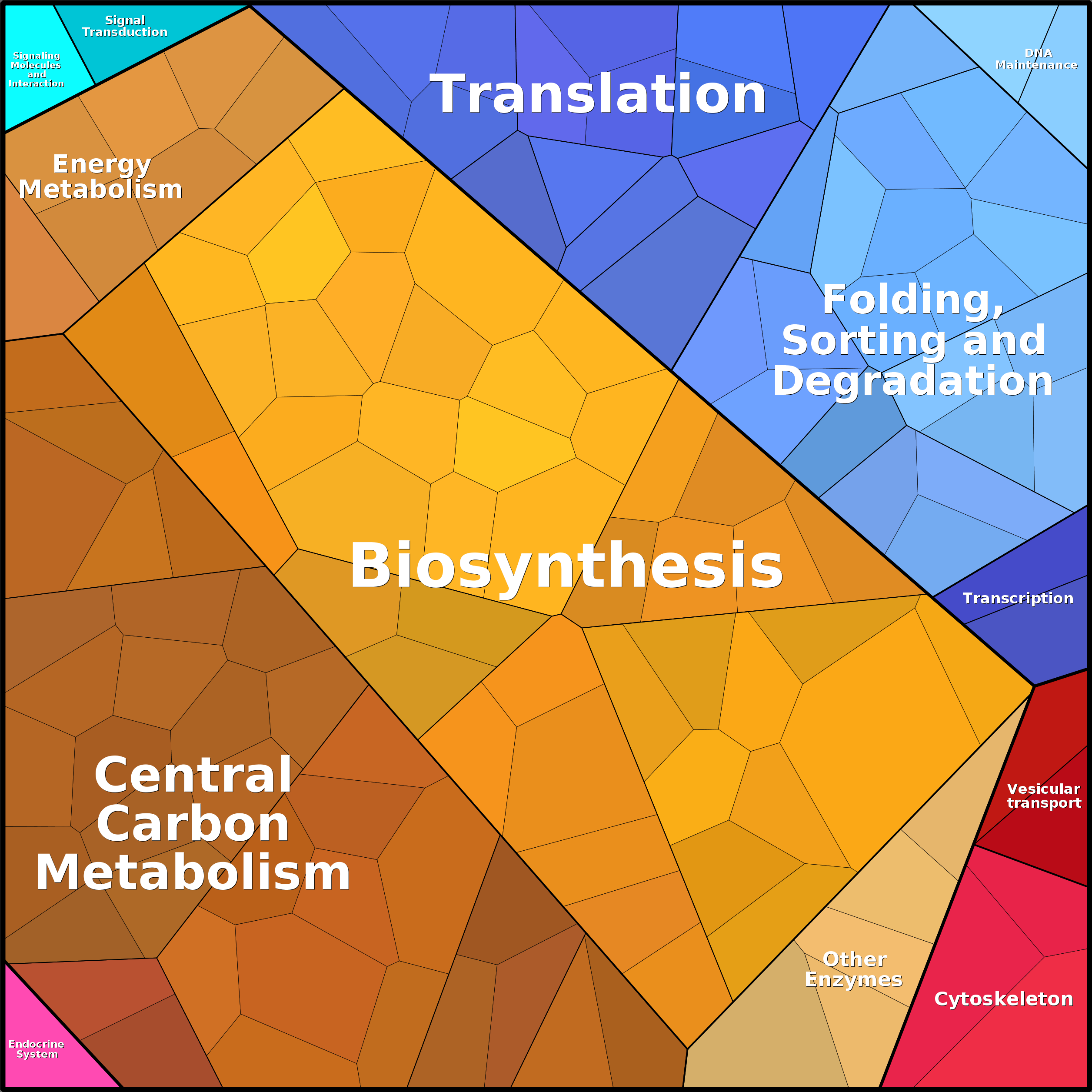 Treemap Press Ctrl-F5
