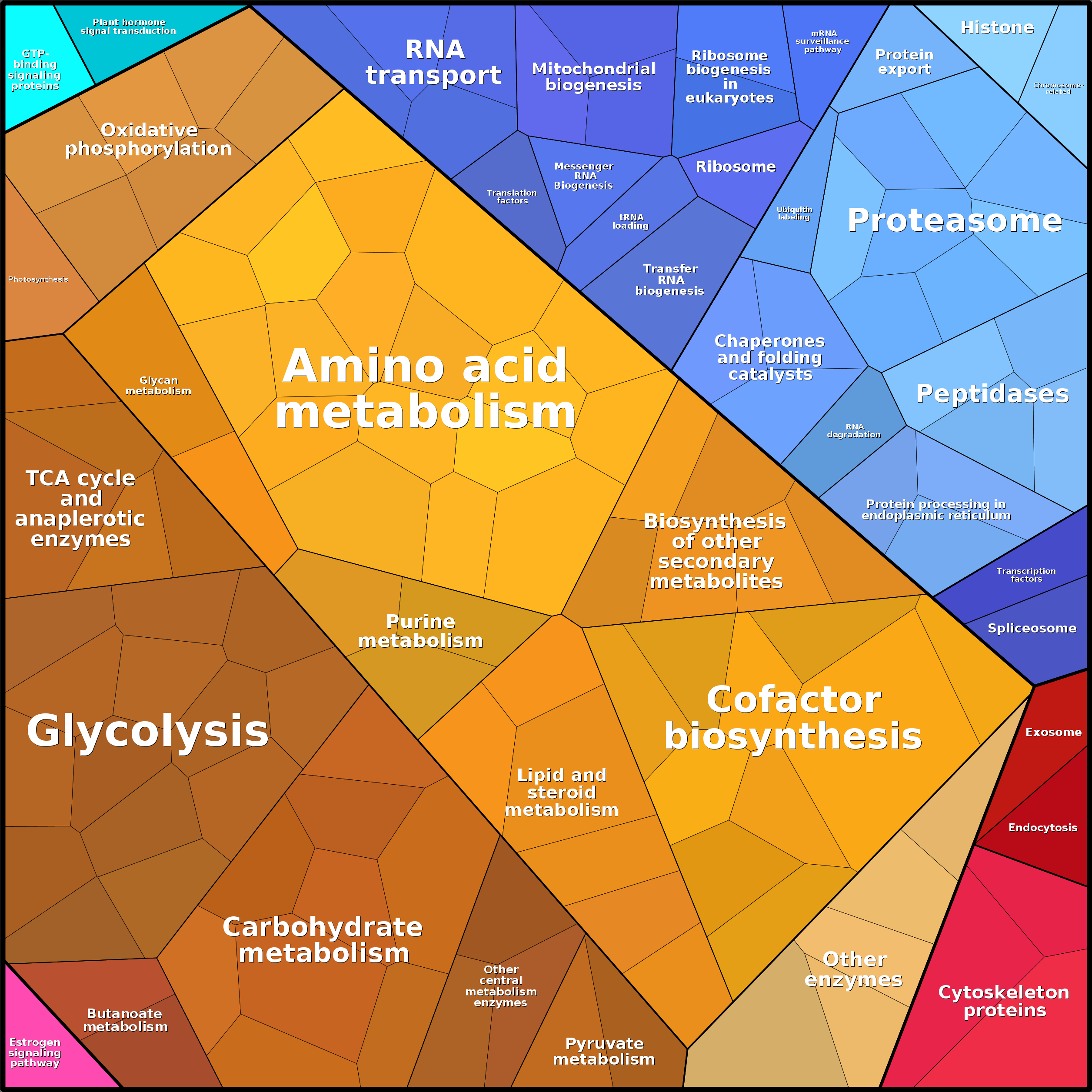 Treemap Press Ctrl-F5