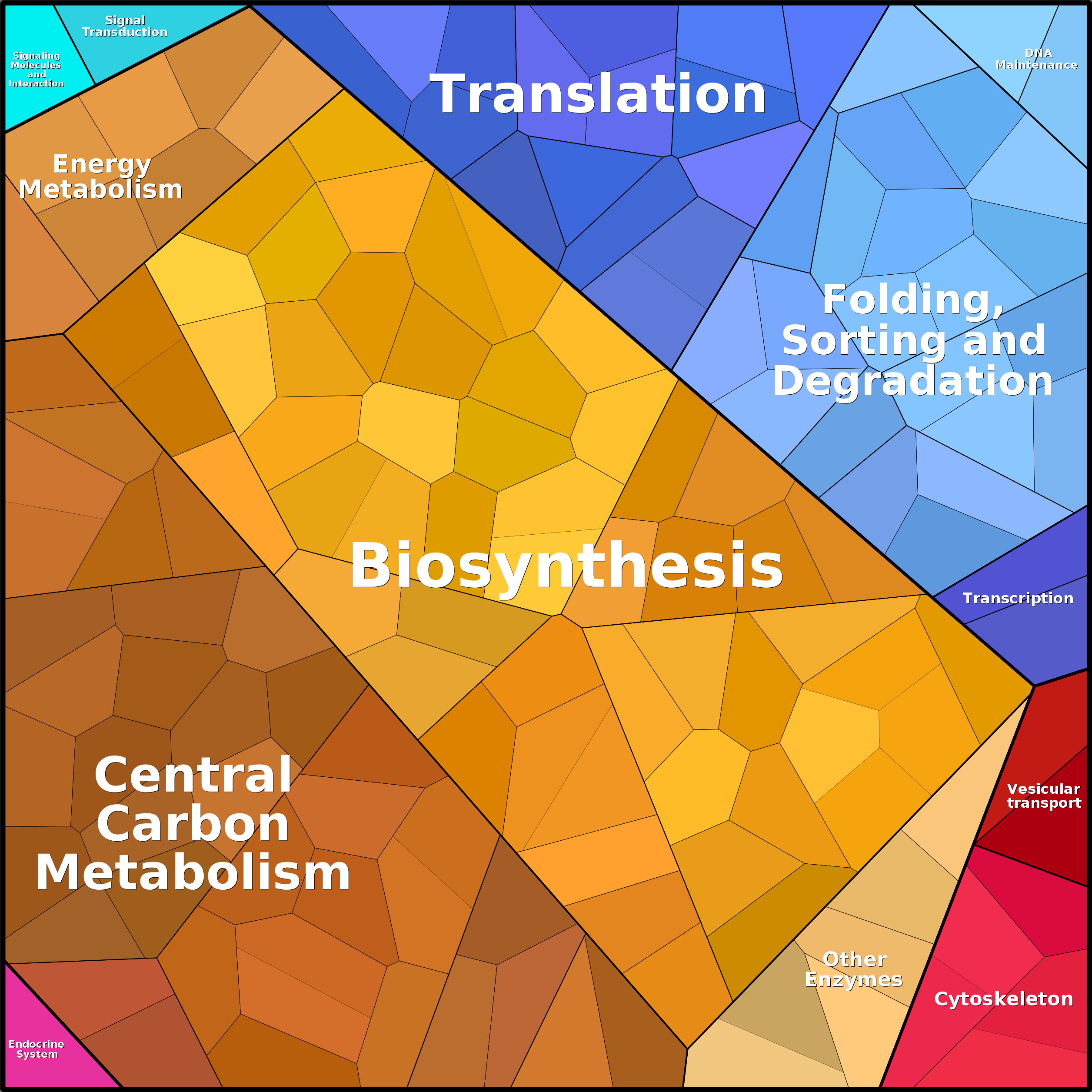 Treemap Press Ctrl-F5