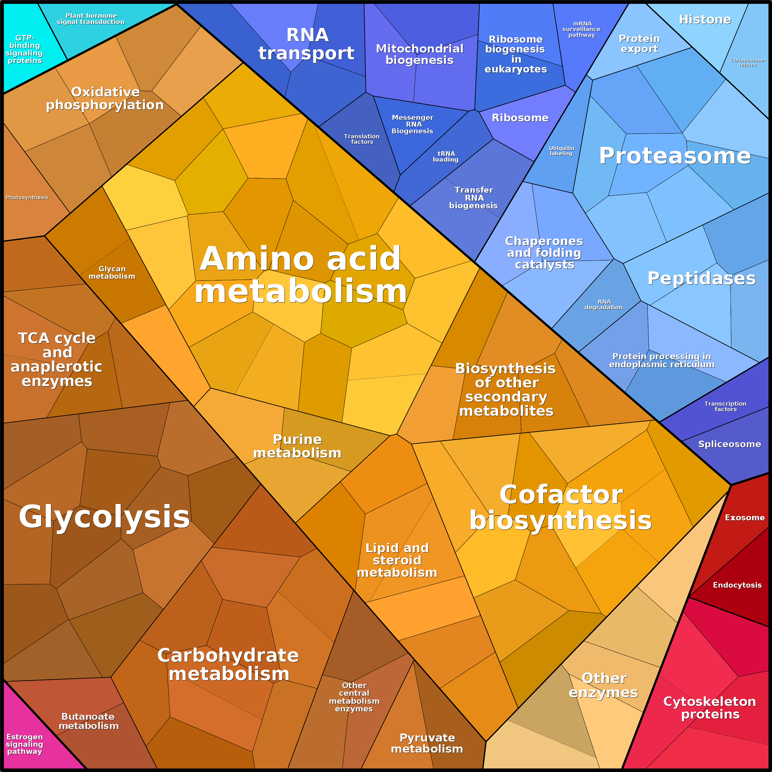 Treemap Press Ctrl-F5