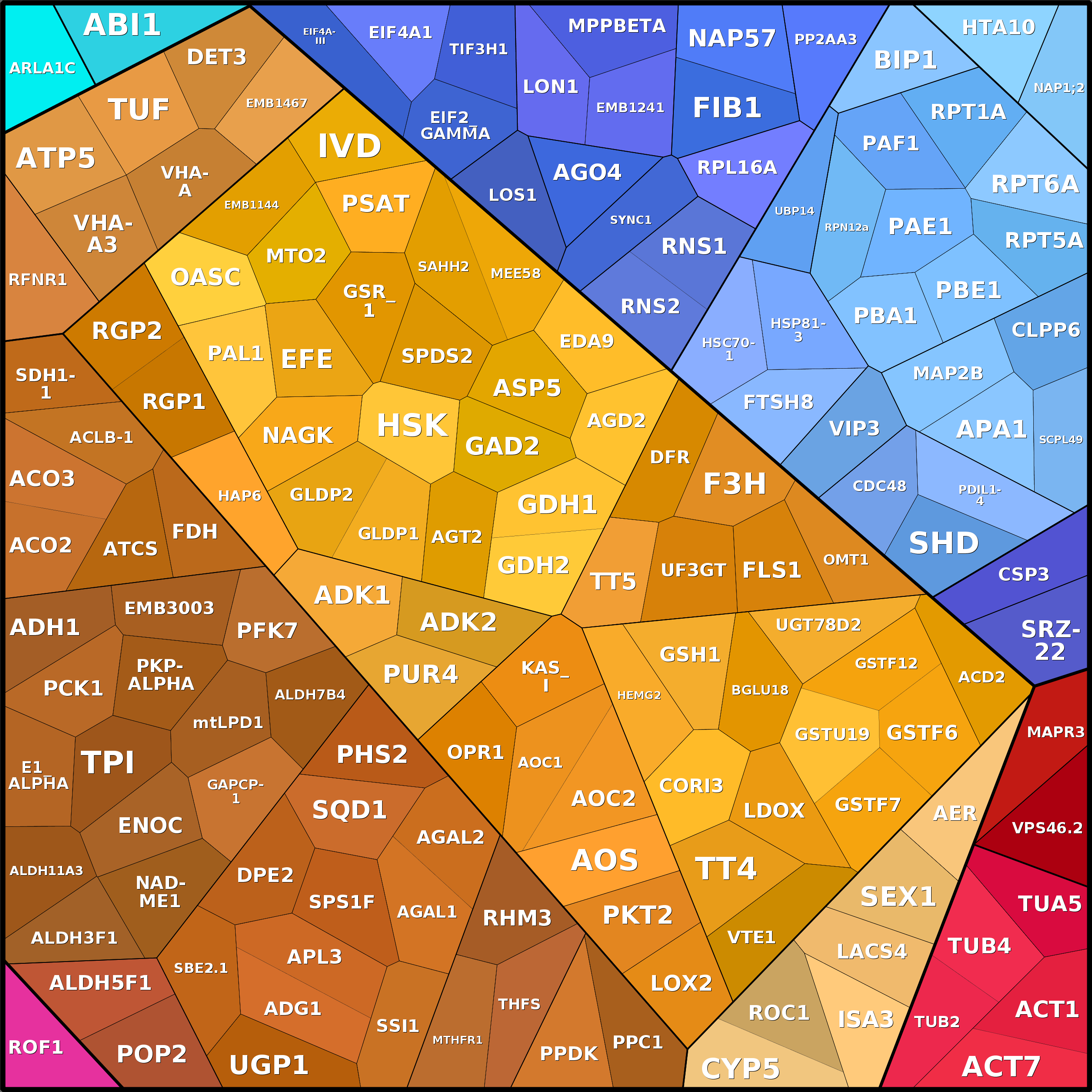 Treemap Press Ctrl-F5