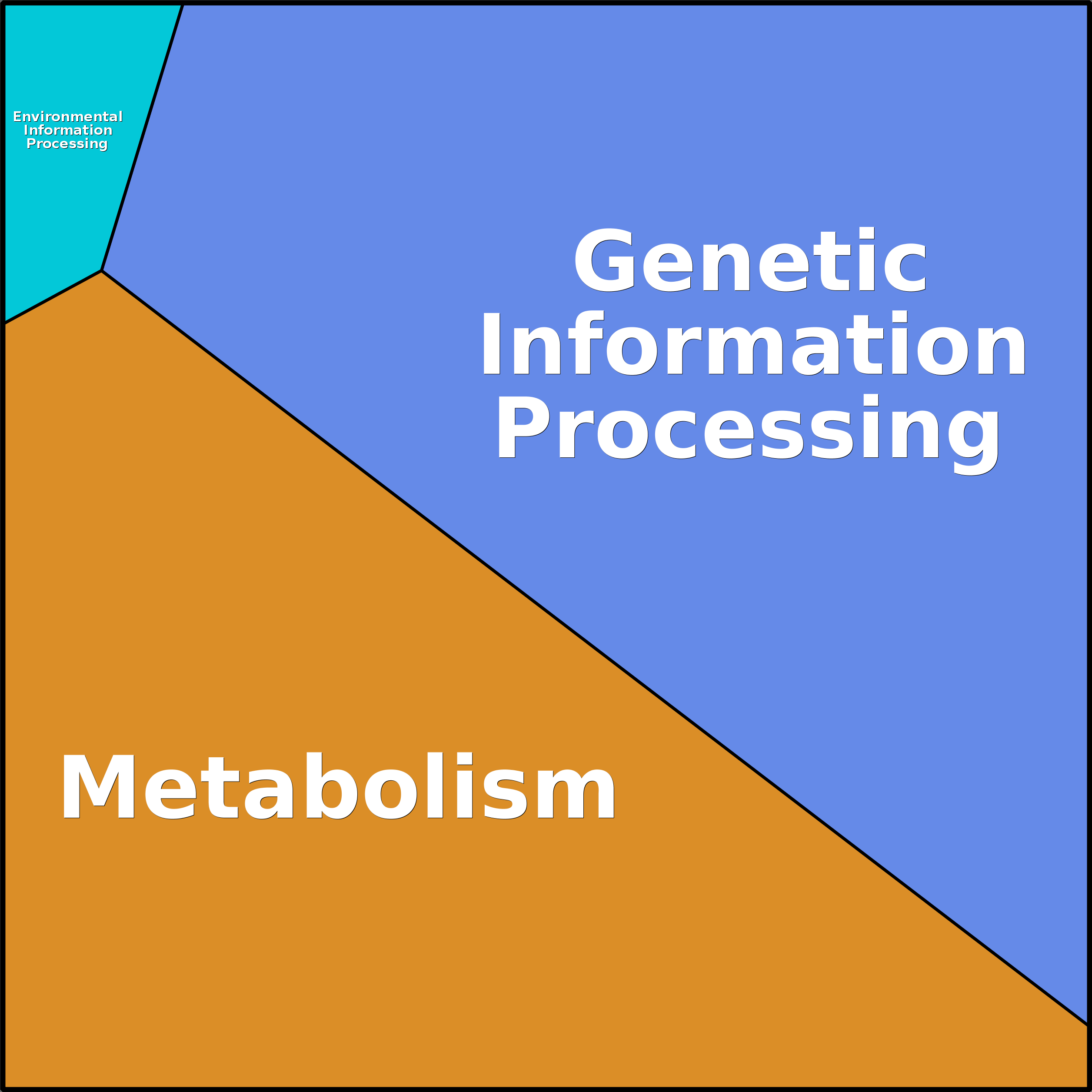 Treemap Press Ctrl-F5
