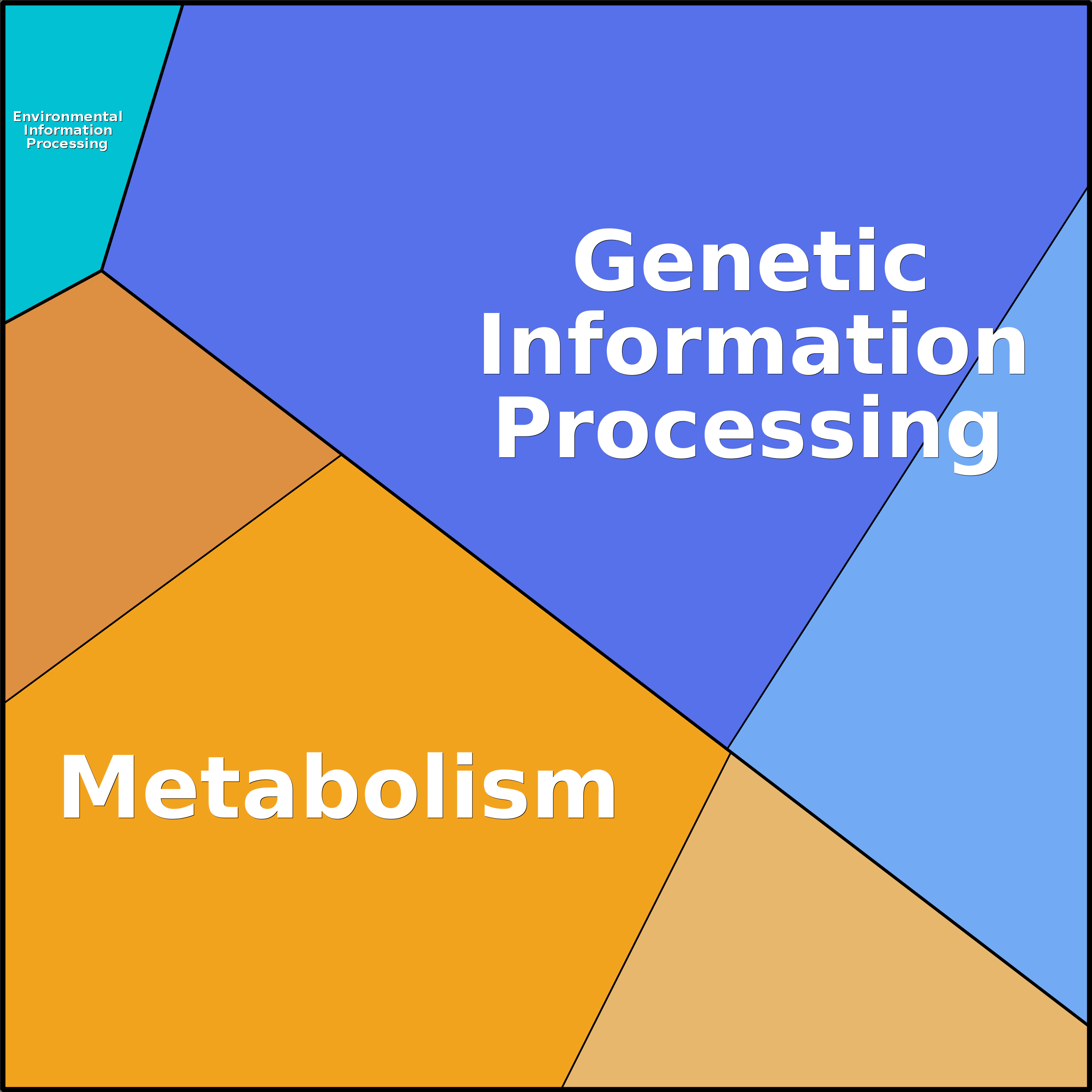 Treemap Press Ctrl-F5