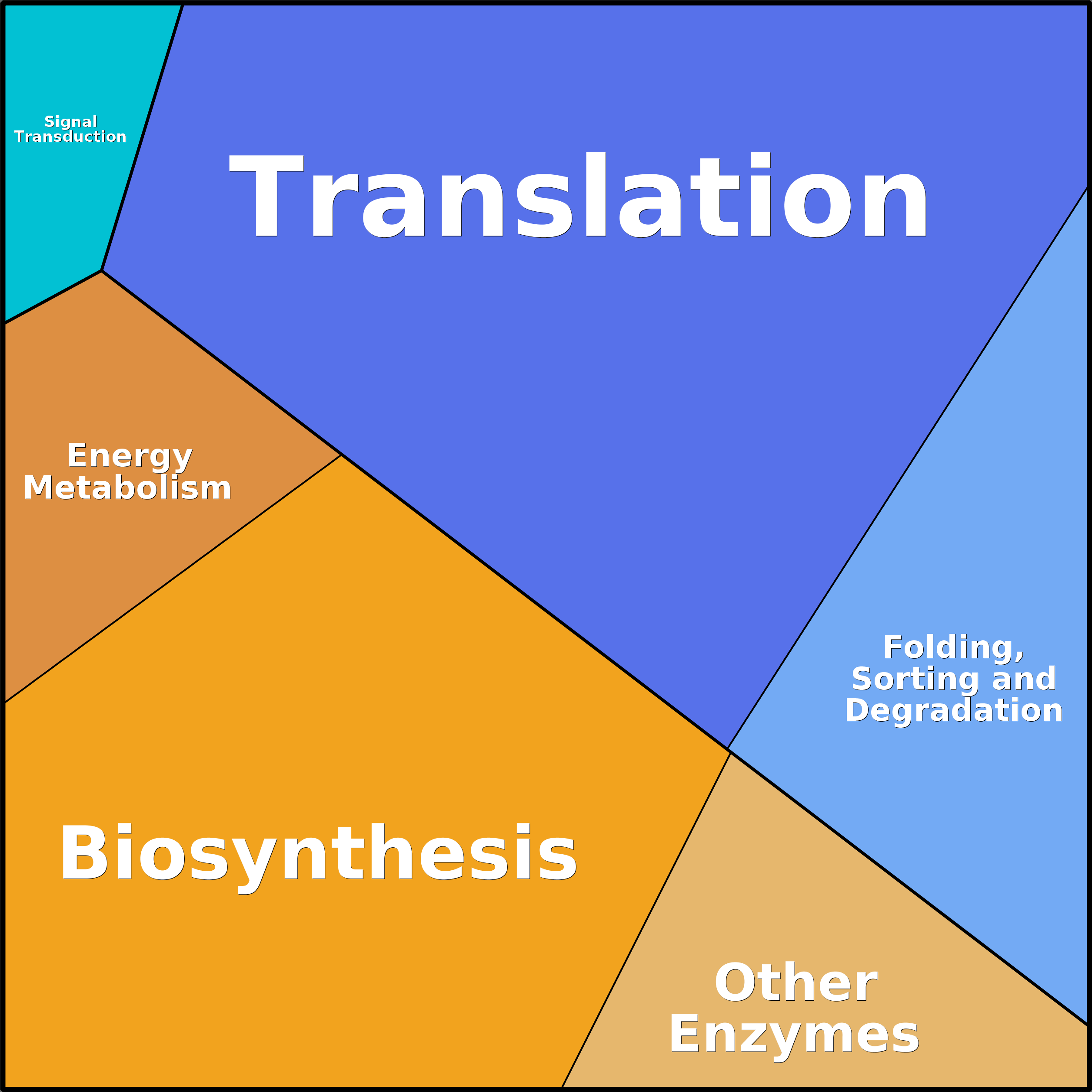 Treemap Press Ctrl-F5