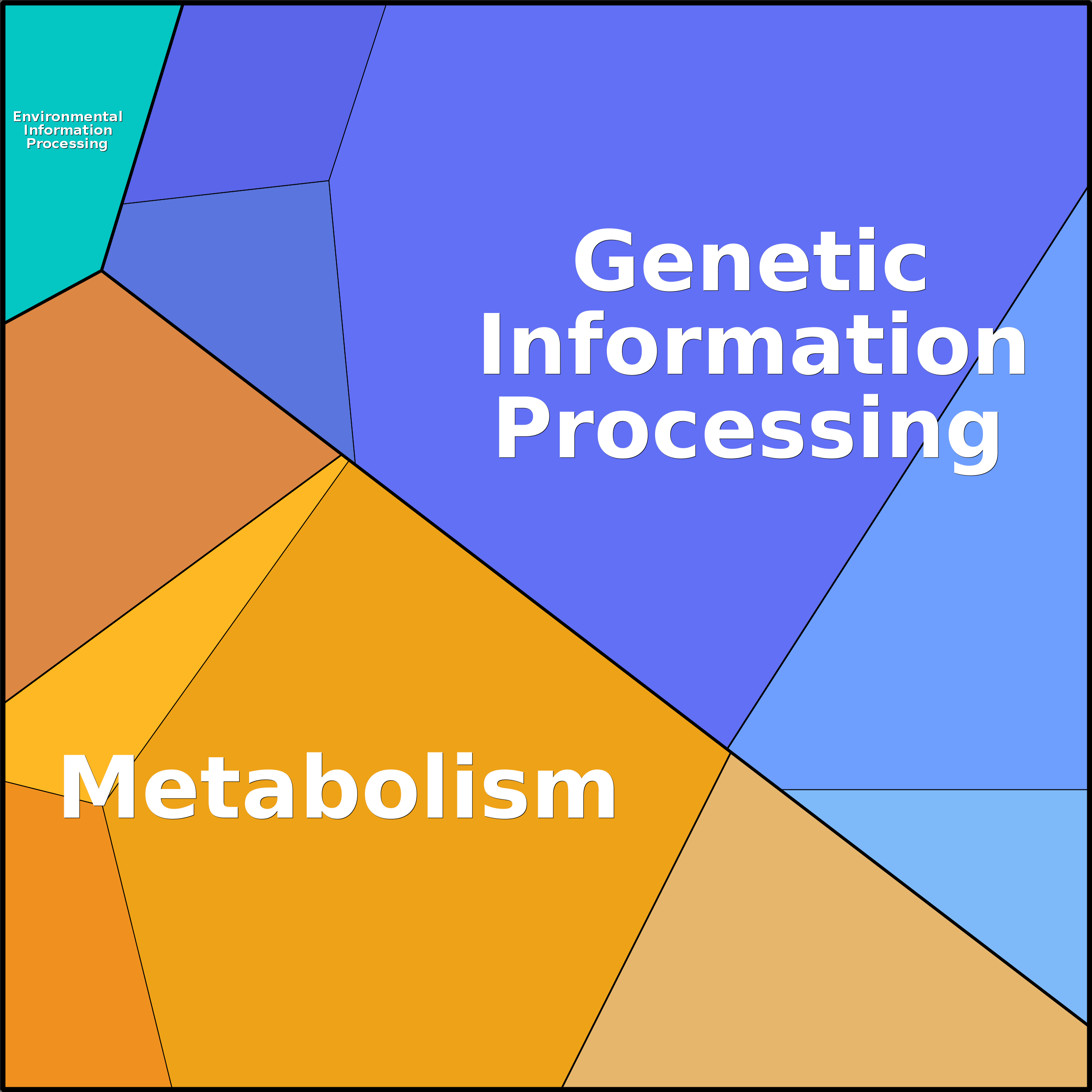 Treemap Press Ctrl-F5