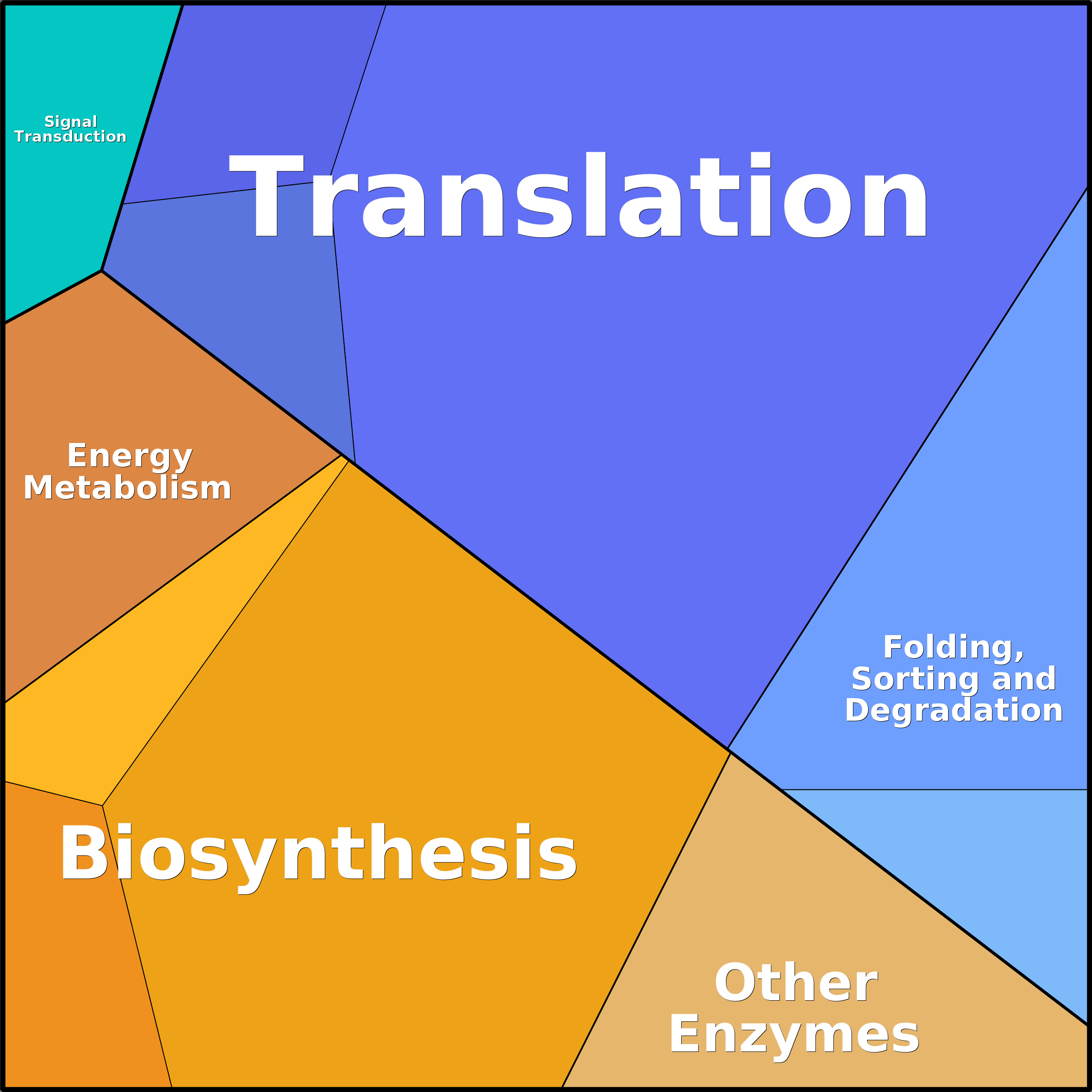 Treemap Press Ctrl-F5