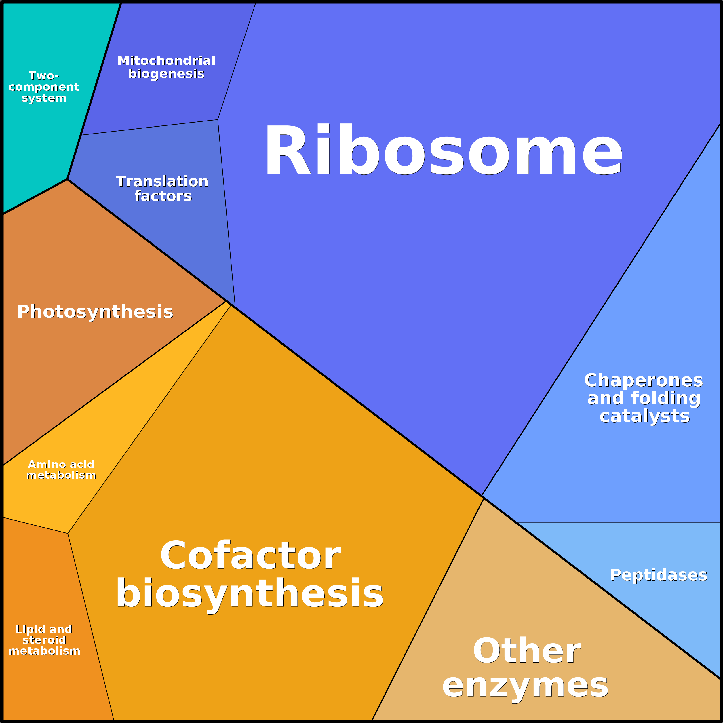 Treemap Press Ctrl-F5