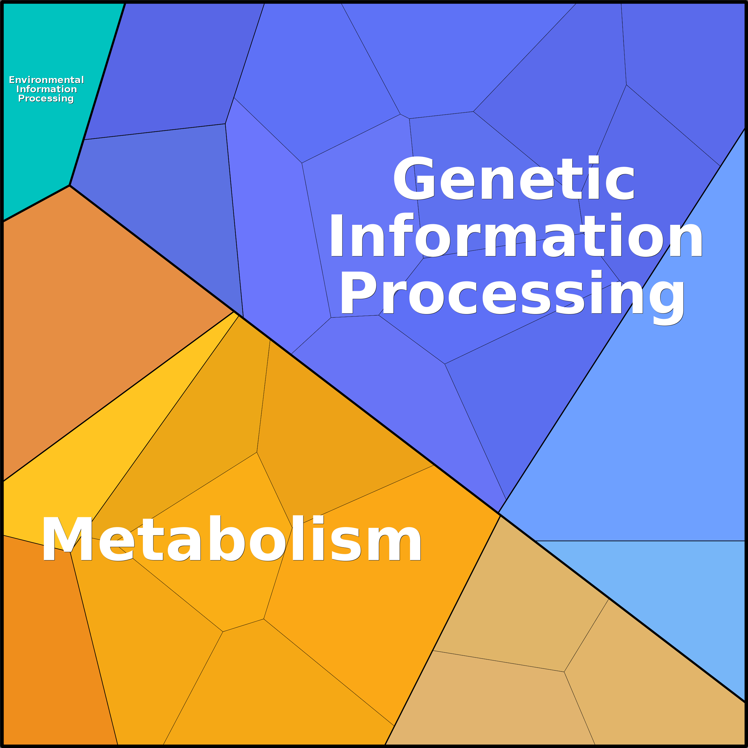 Treemap Press Ctrl-F5