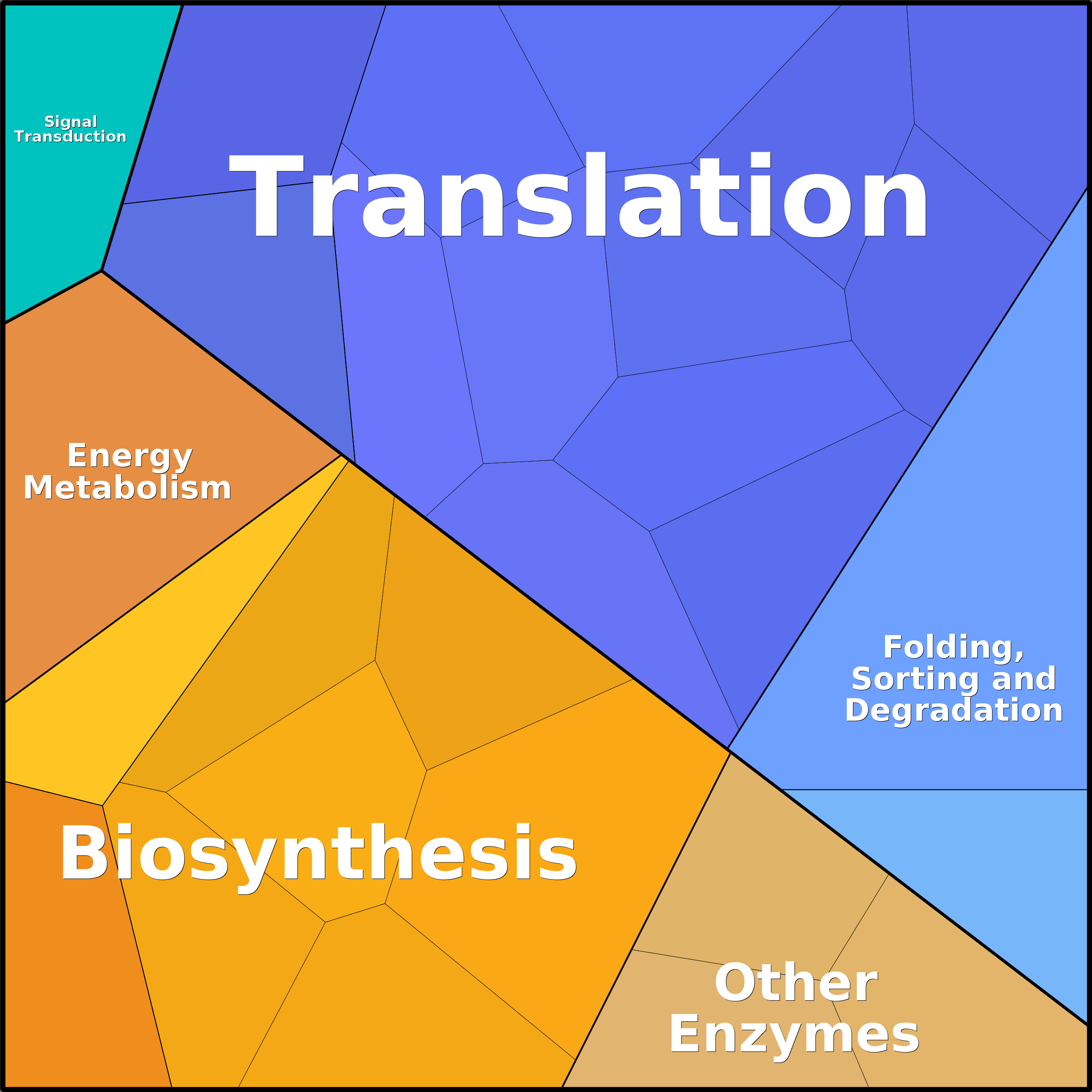 Treemap Press Ctrl-F5