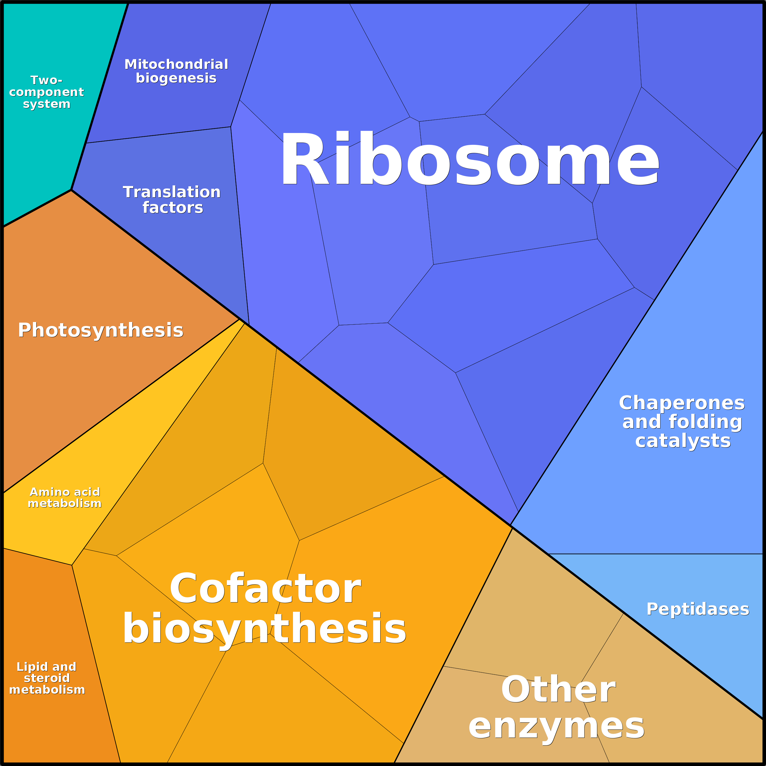 Treemap Press Ctrl-F5