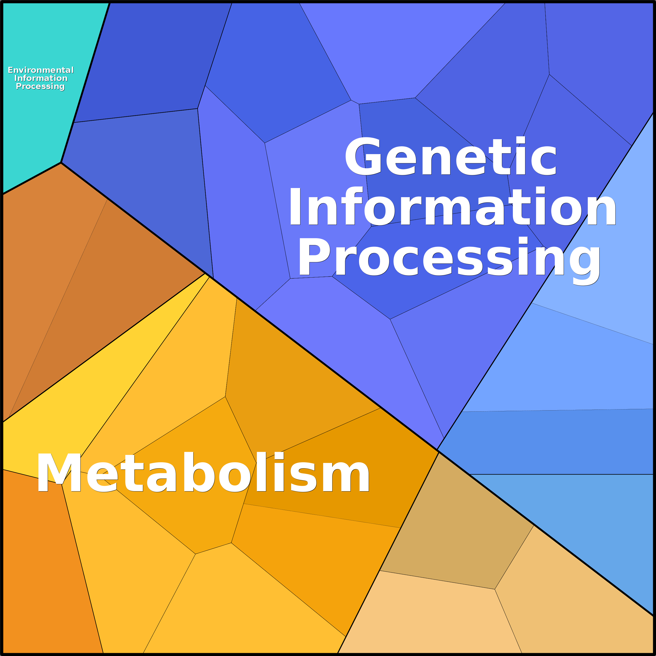 Treemap Press Ctrl-F5