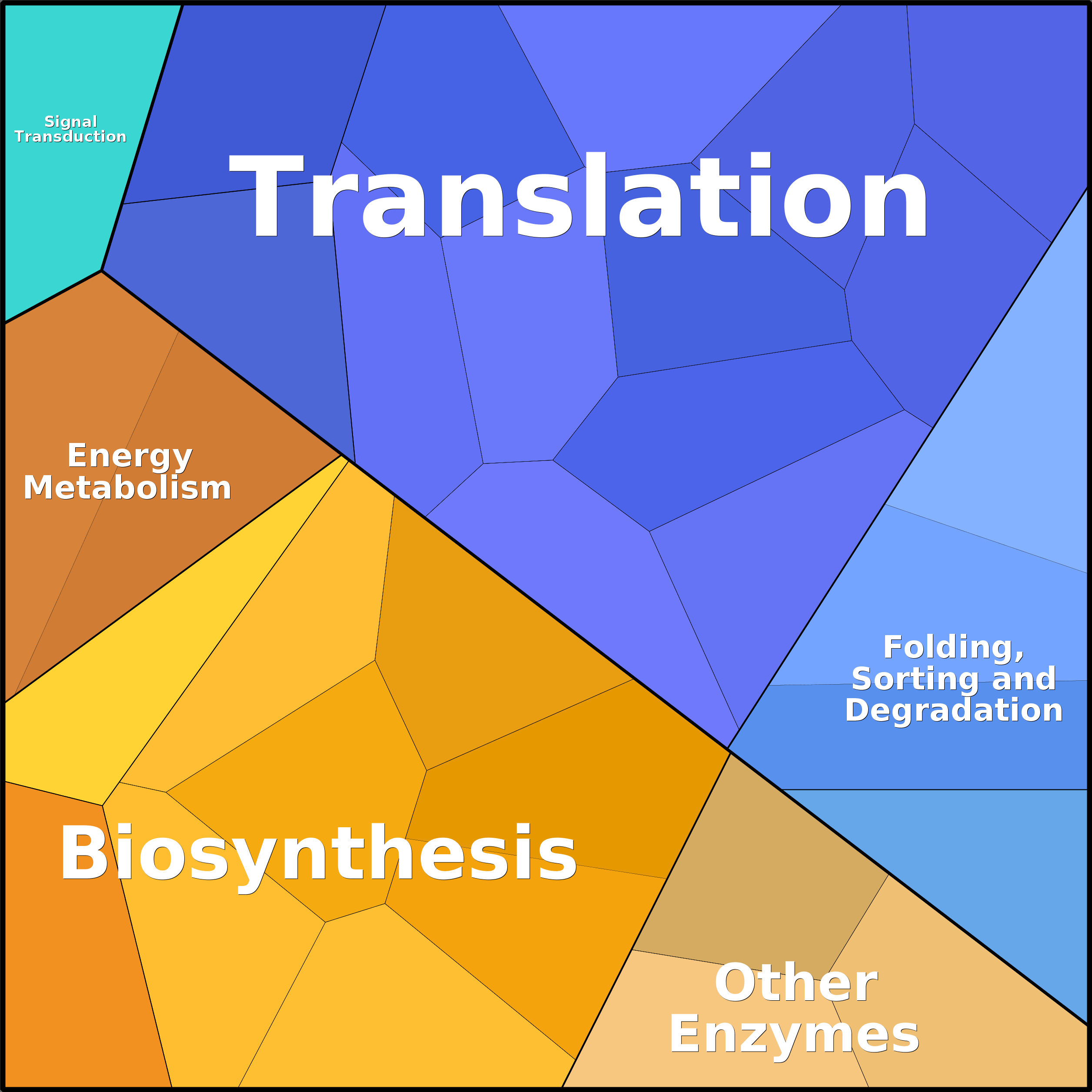 Treemap Press Ctrl-F5