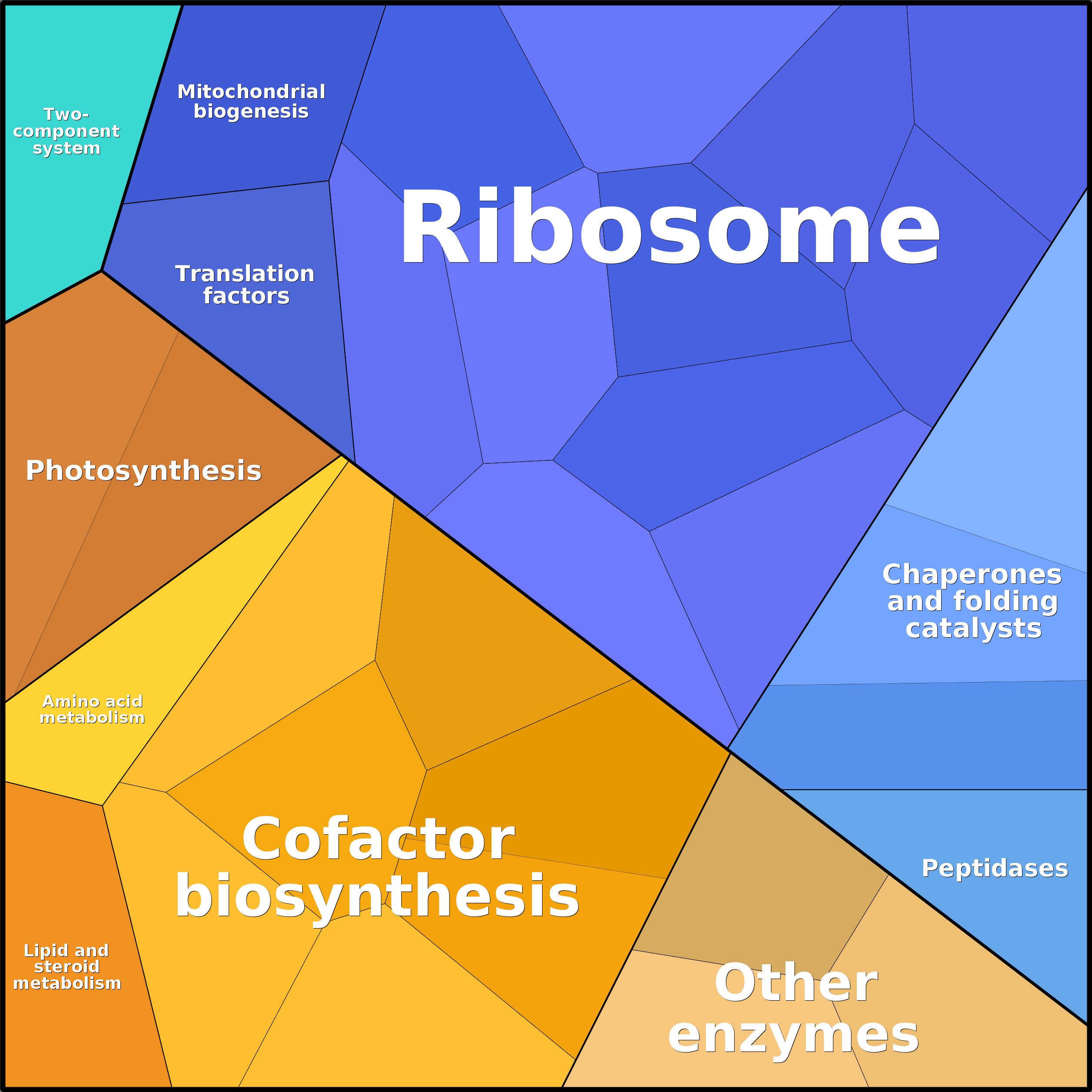 Treemap Press Ctrl-F5