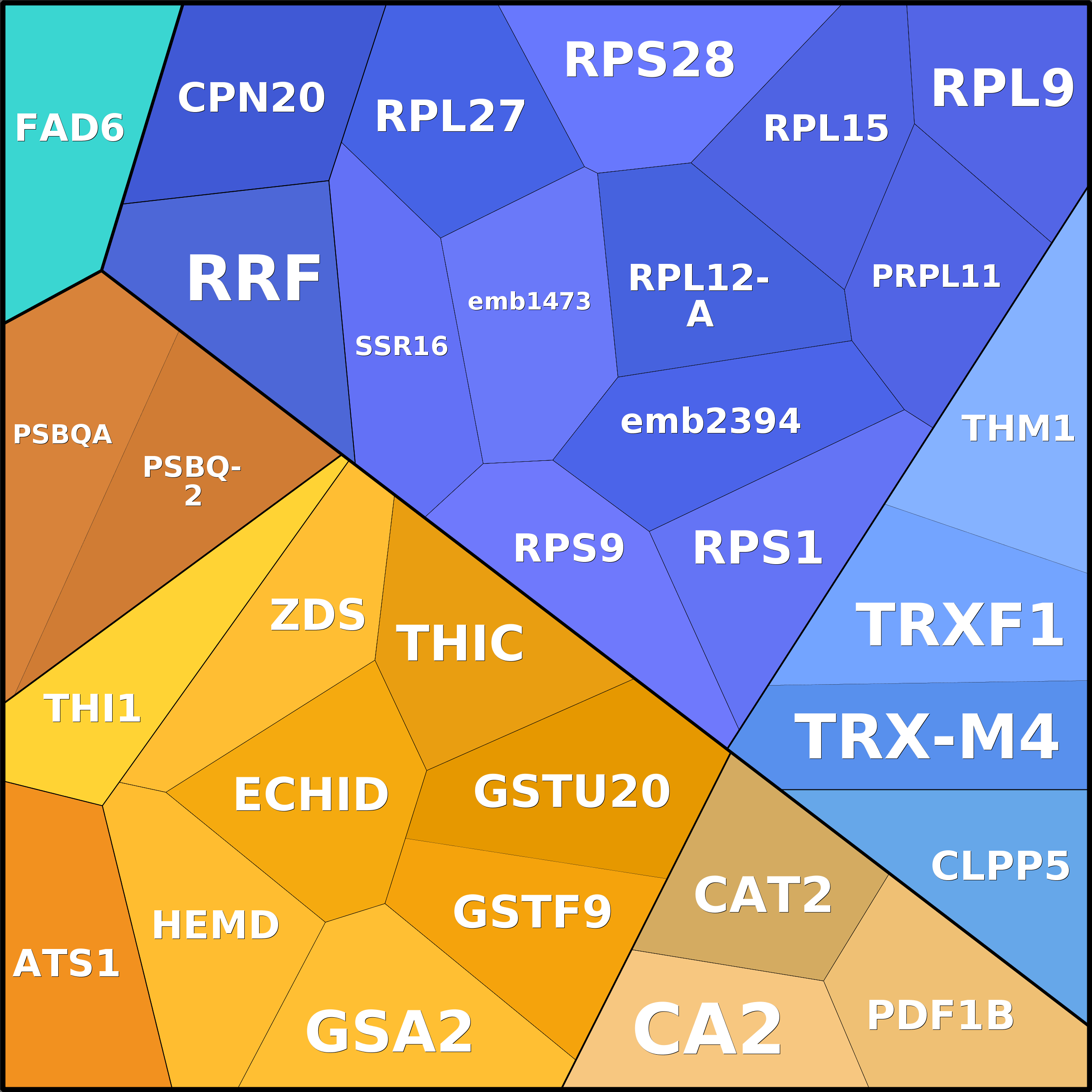 Treemap Press Ctrl-F5