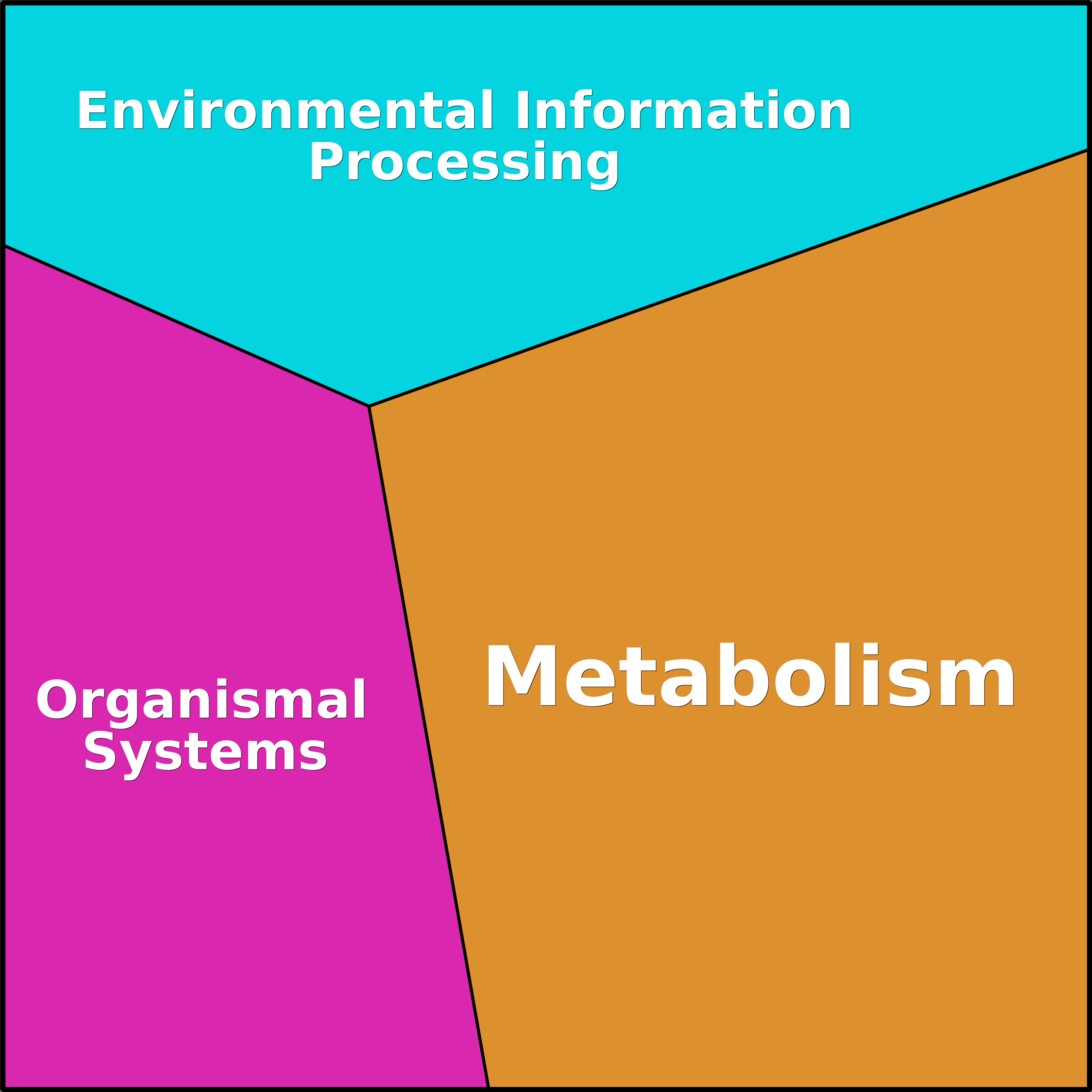 Treemap Press Ctrl-F5
