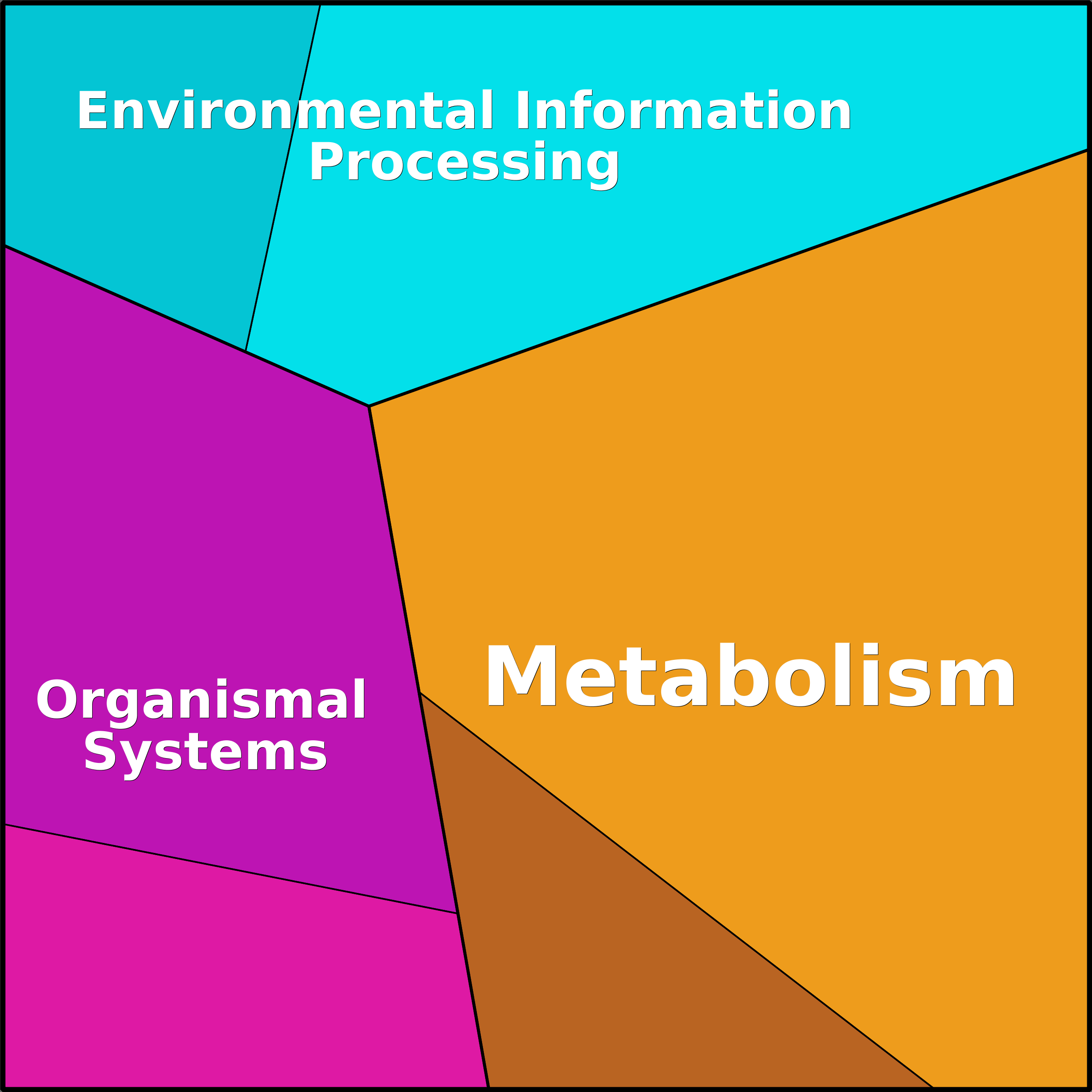 Treemap Press Ctrl-F5