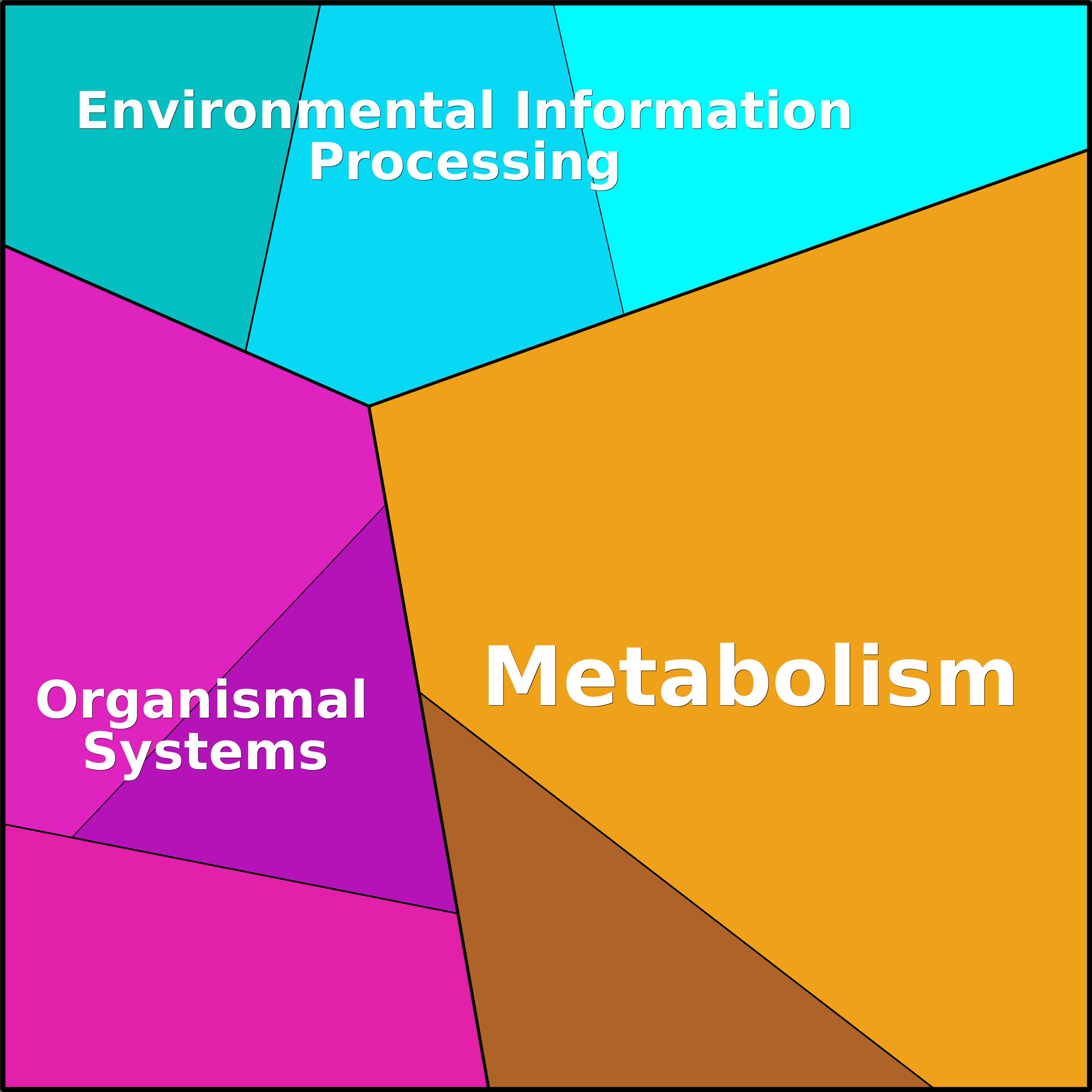 Treemap Press Ctrl-F5