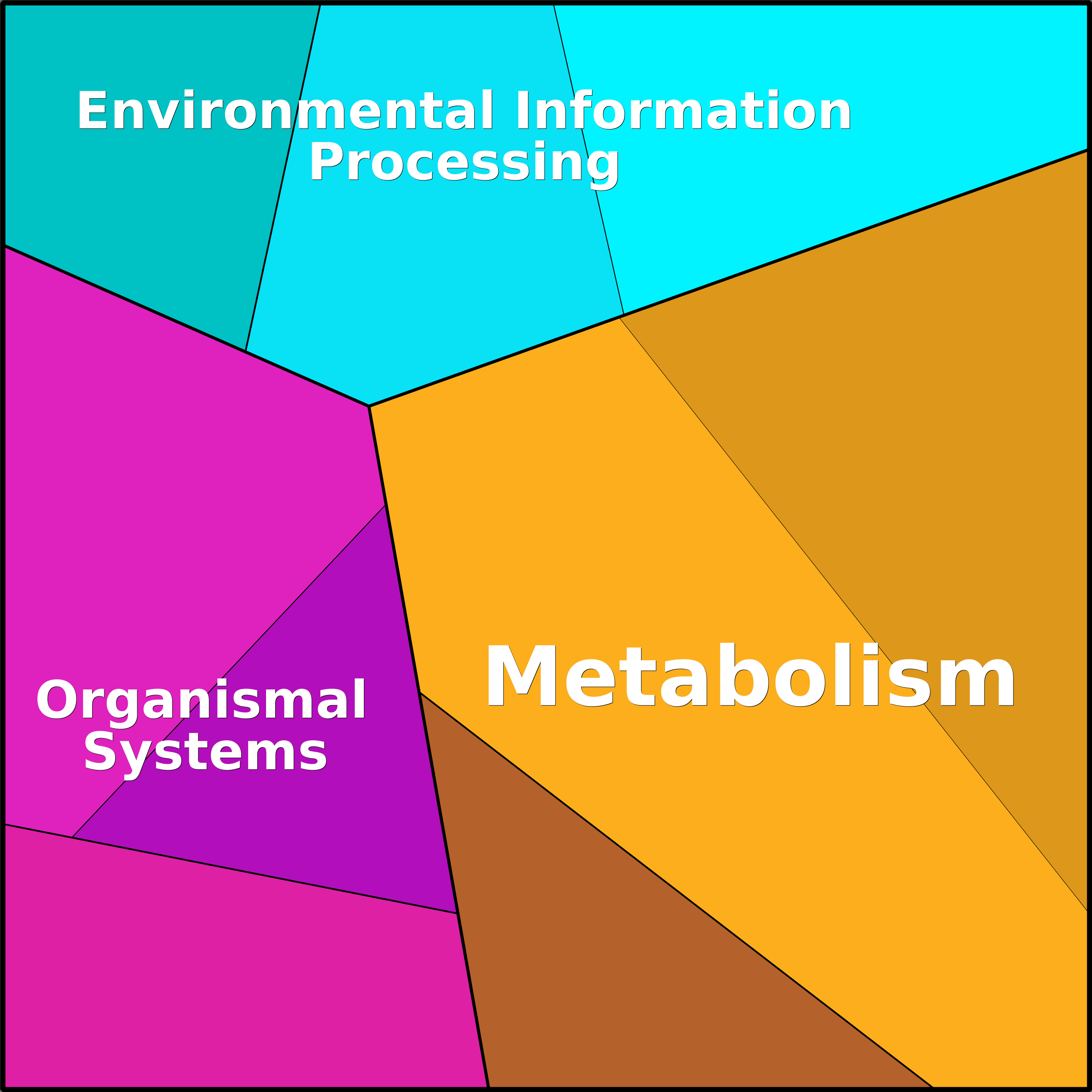 Treemap Press Ctrl-F5