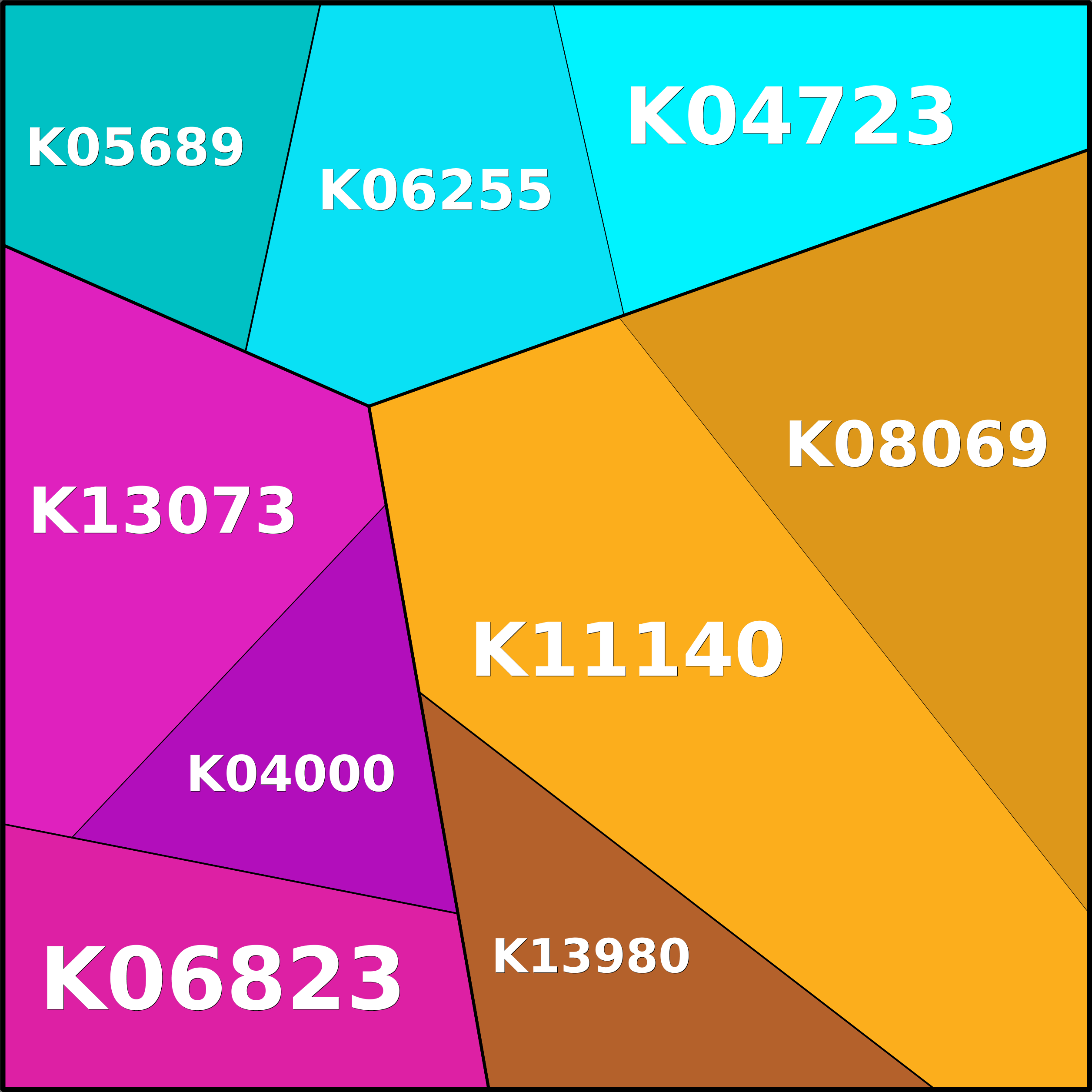 Treemap Press Ctrl-F5