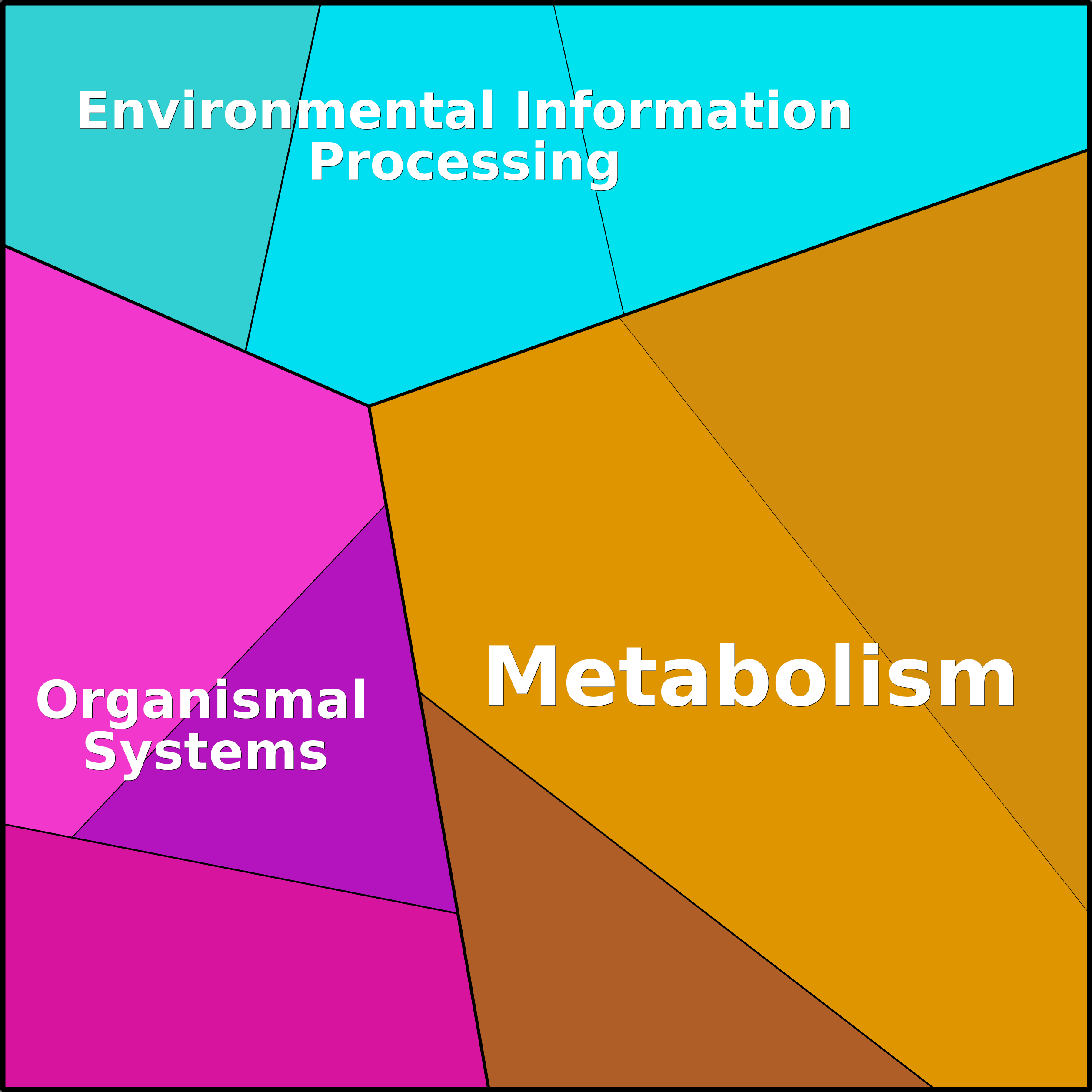 Treemap Press Ctrl-F5
