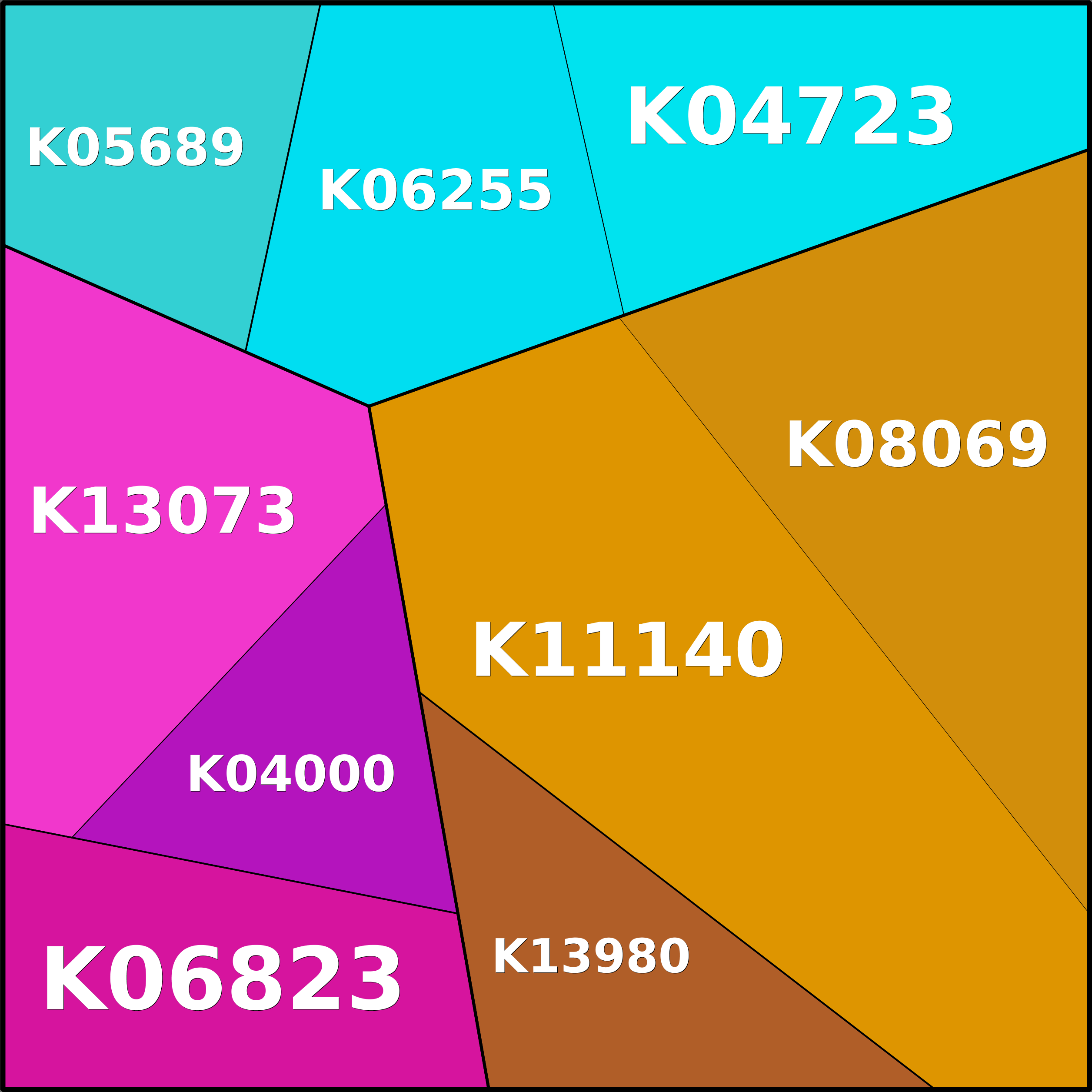 Treemap Press Ctrl-F5