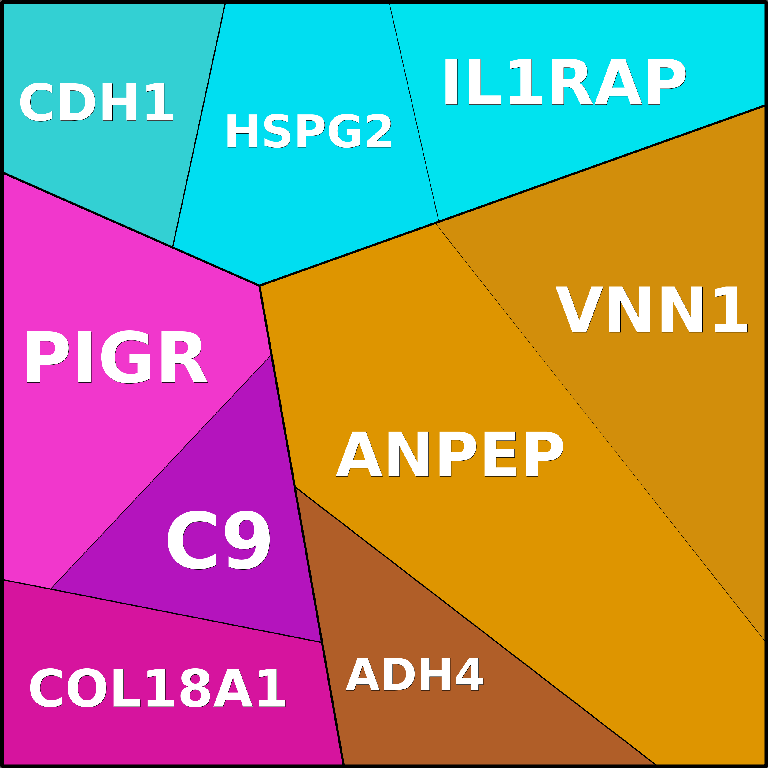 Treemap Press Ctrl-F5
