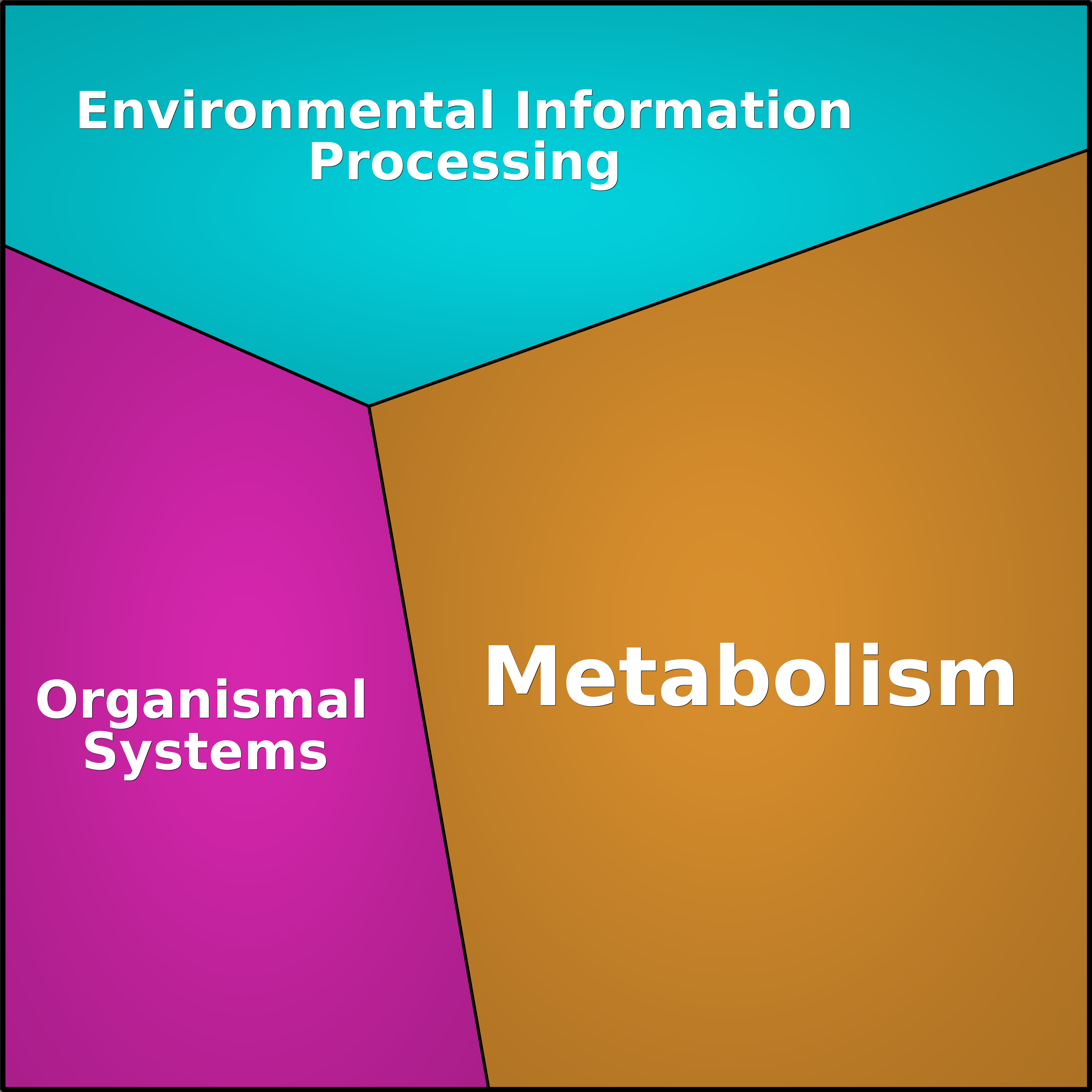 Treemap Press Ctrl-F5