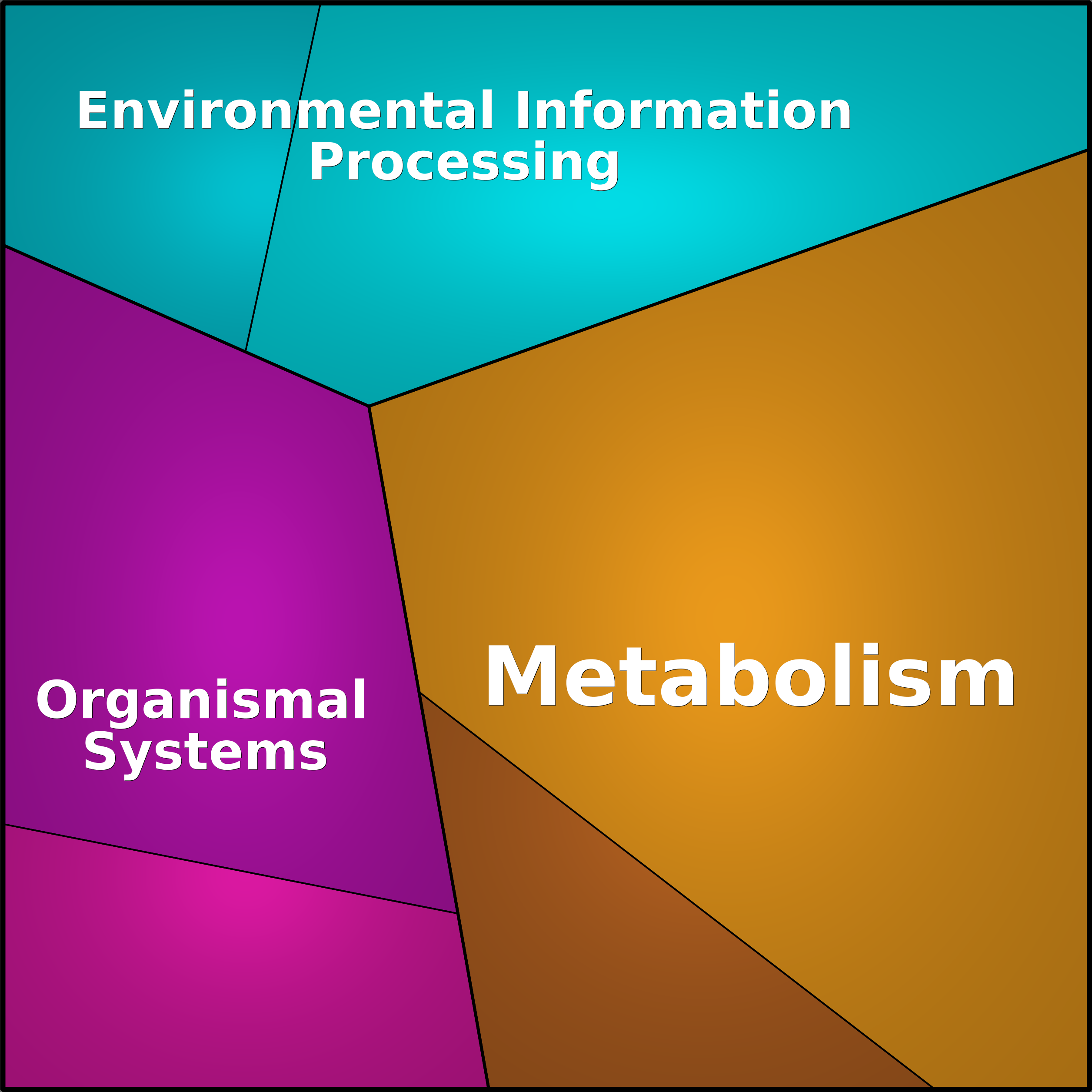 Treemap Press Ctrl-F5