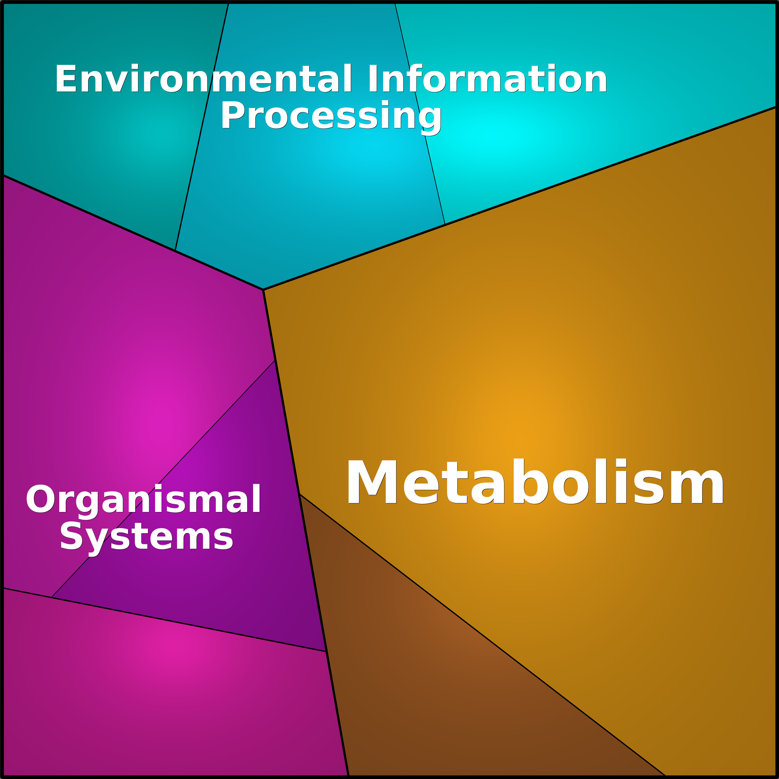 Treemap Press Ctrl-F5