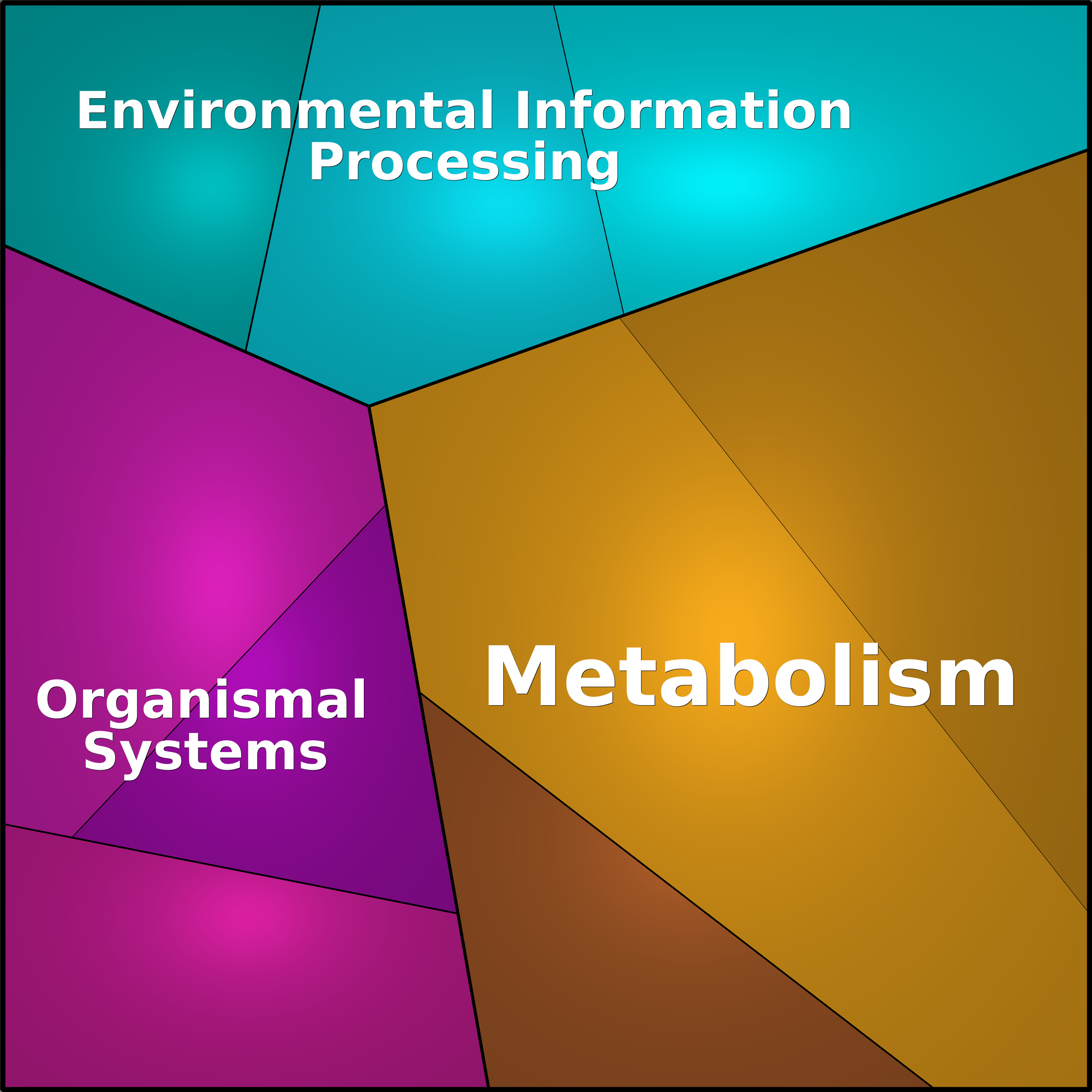 Treemap Press Ctrl-F5