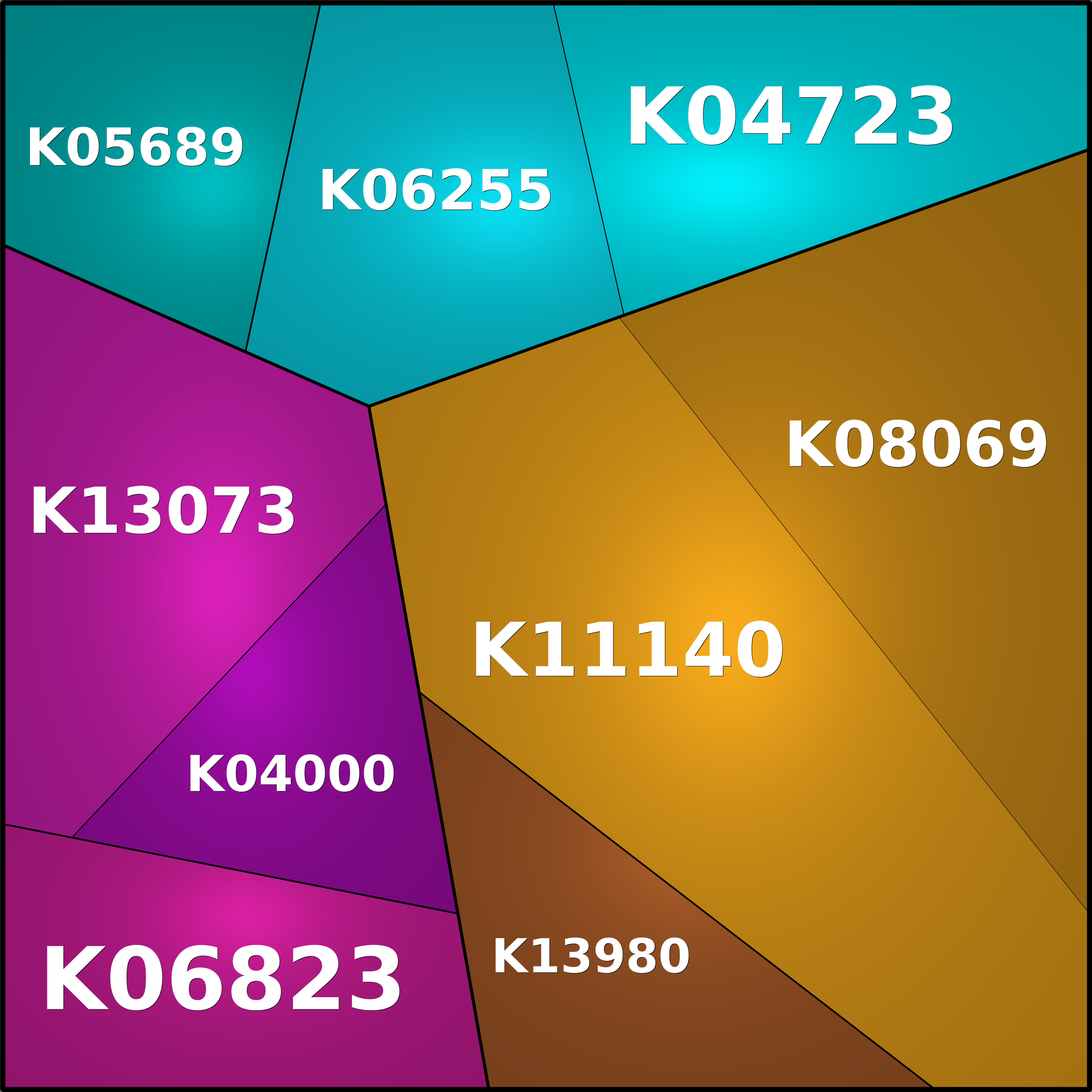 Treemap Press Ctrl-F5