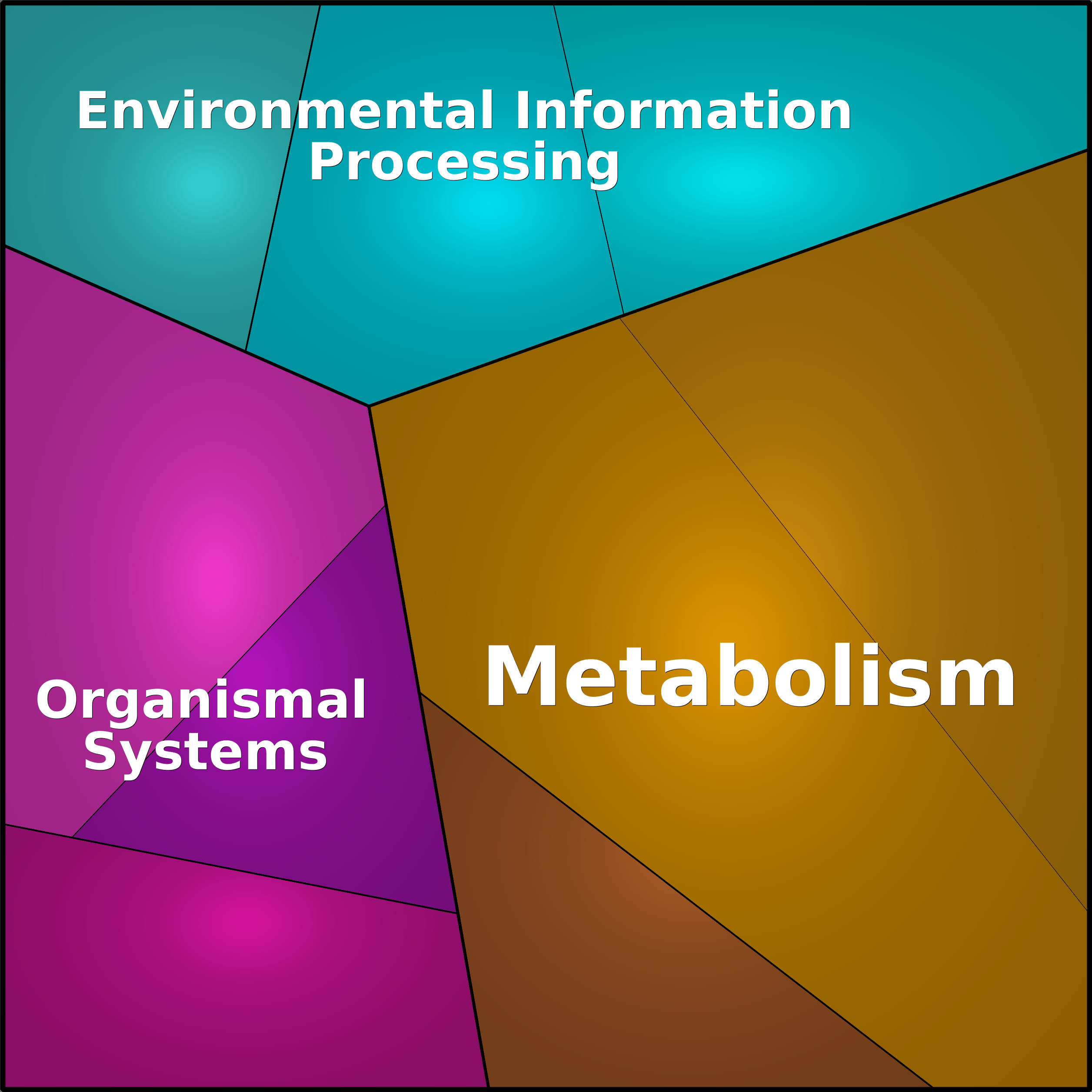 Treemap Press Ctrl-F5