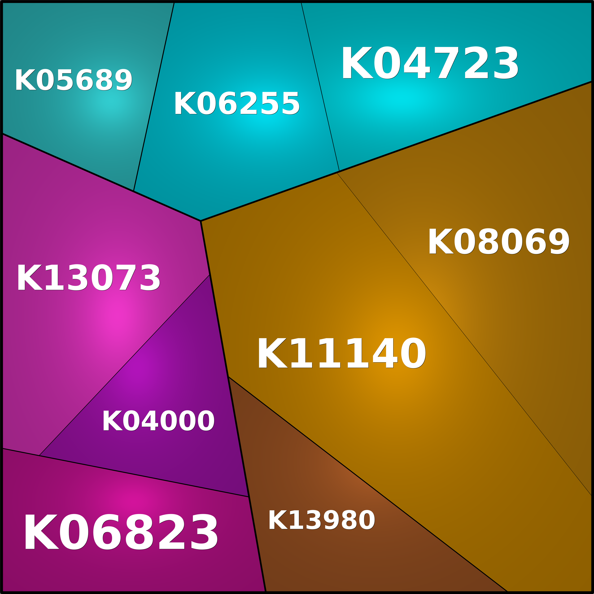 Treemap Press Ctrl-F5