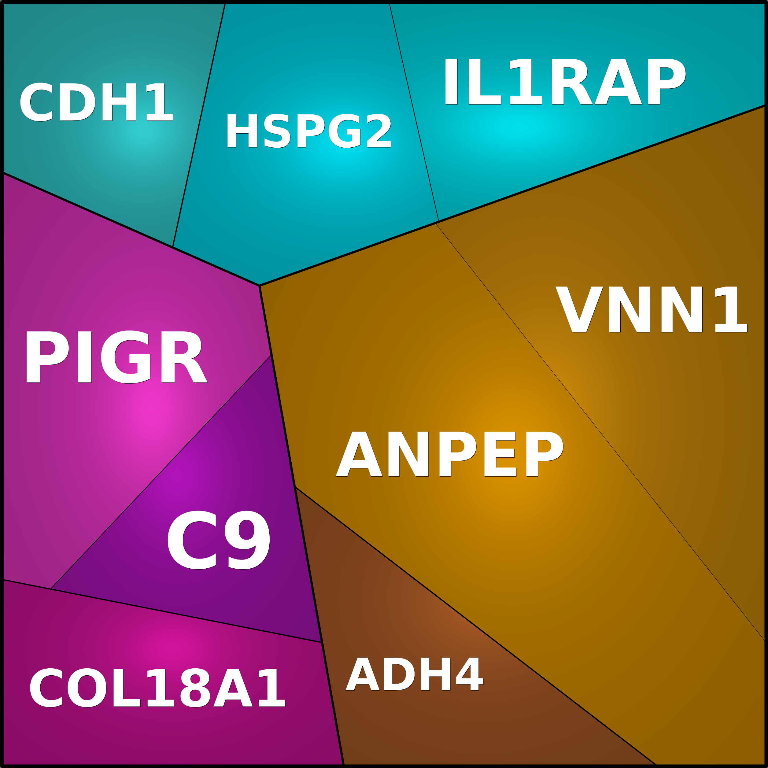 Treemap Press Ctrl-F5