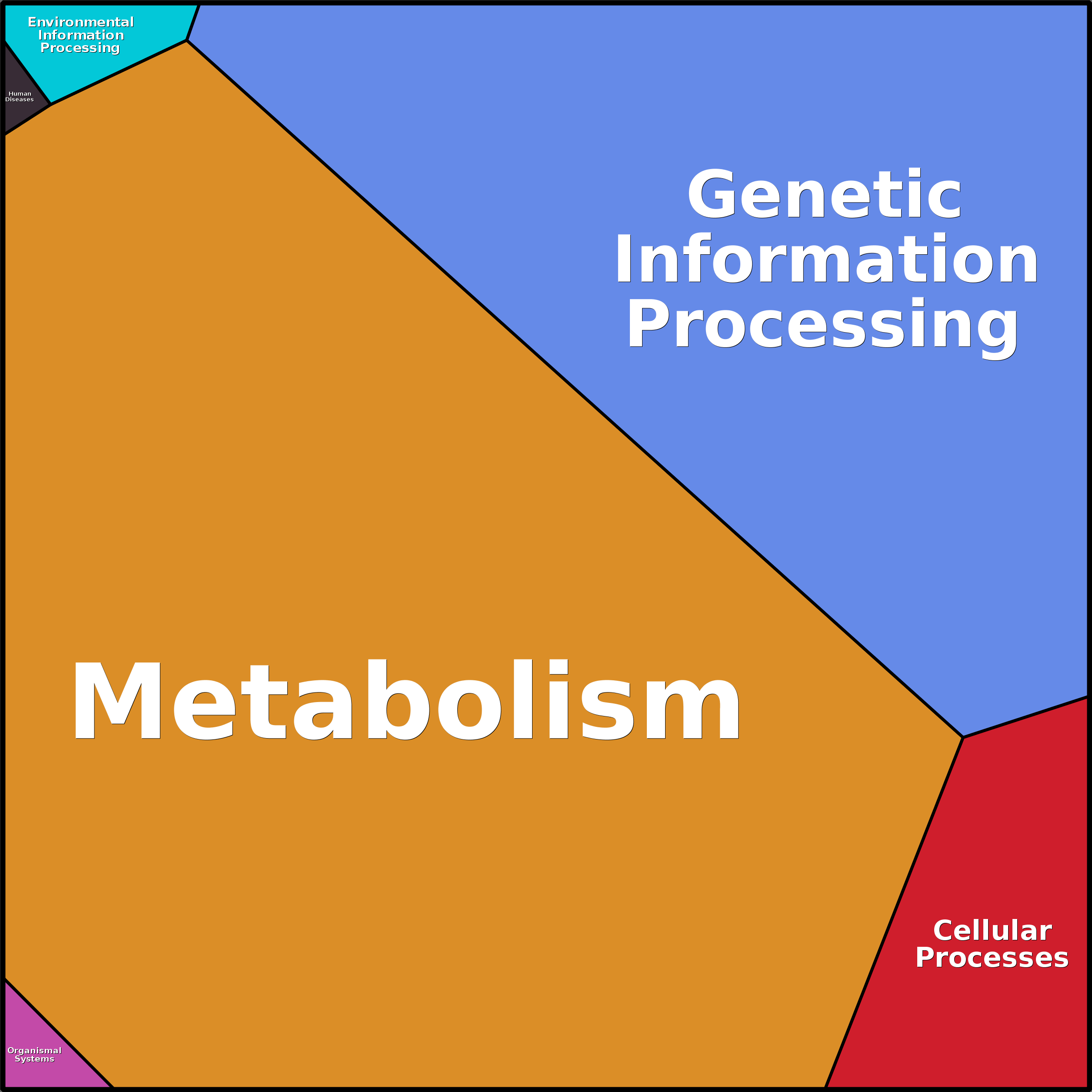 Treemap Press Ctrl-F5
