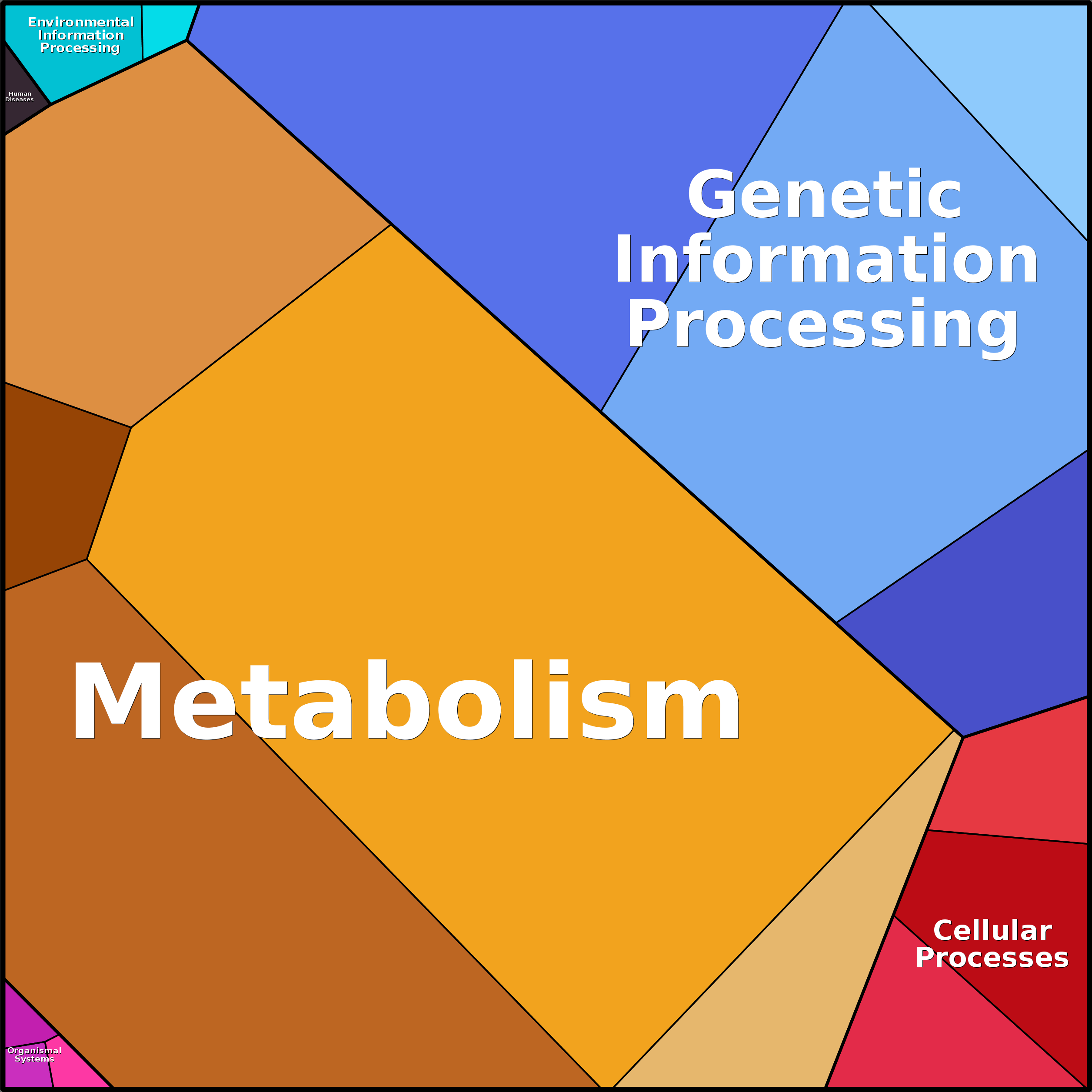Treemap Press Ctrl-F5