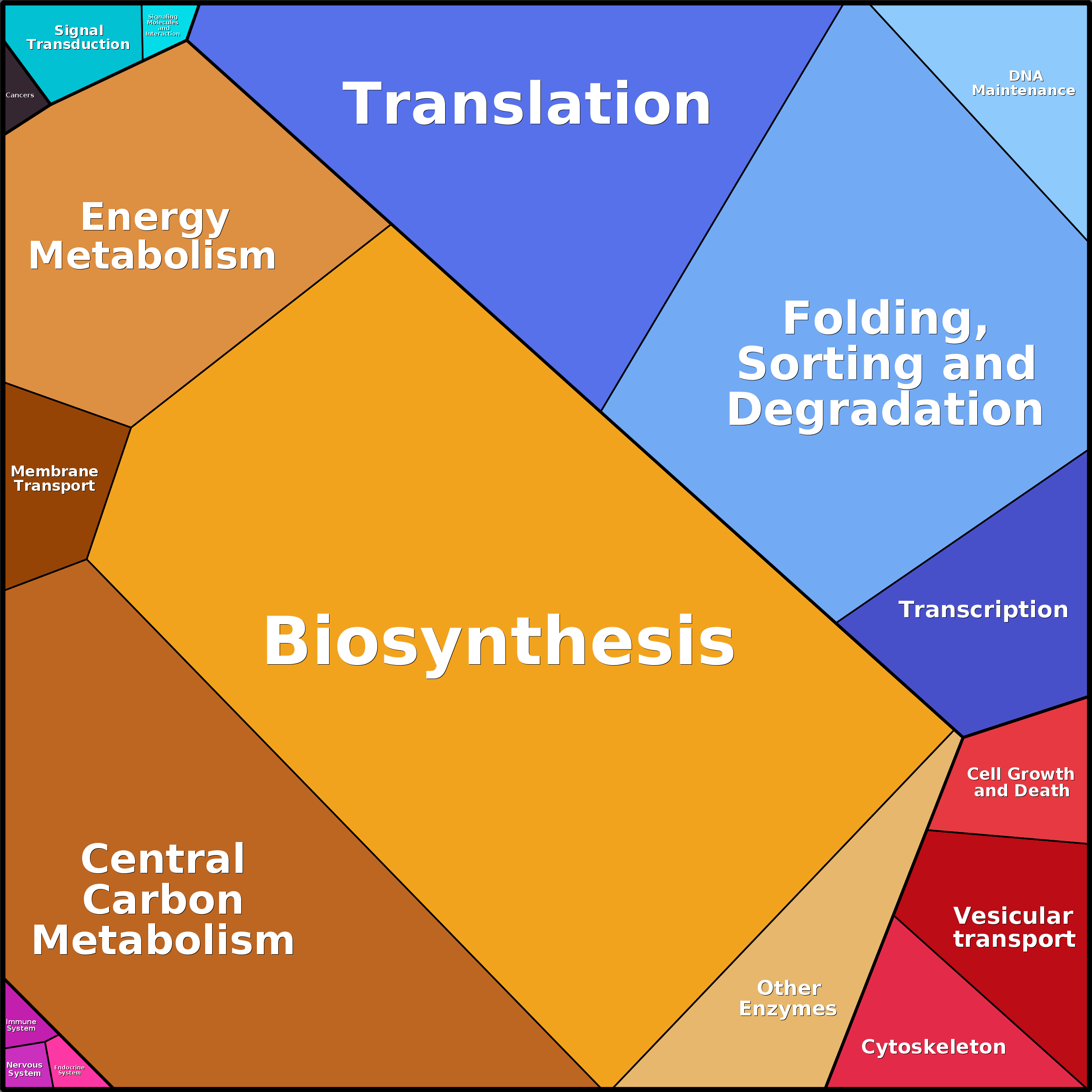 Treemap Press Ctrl-F5