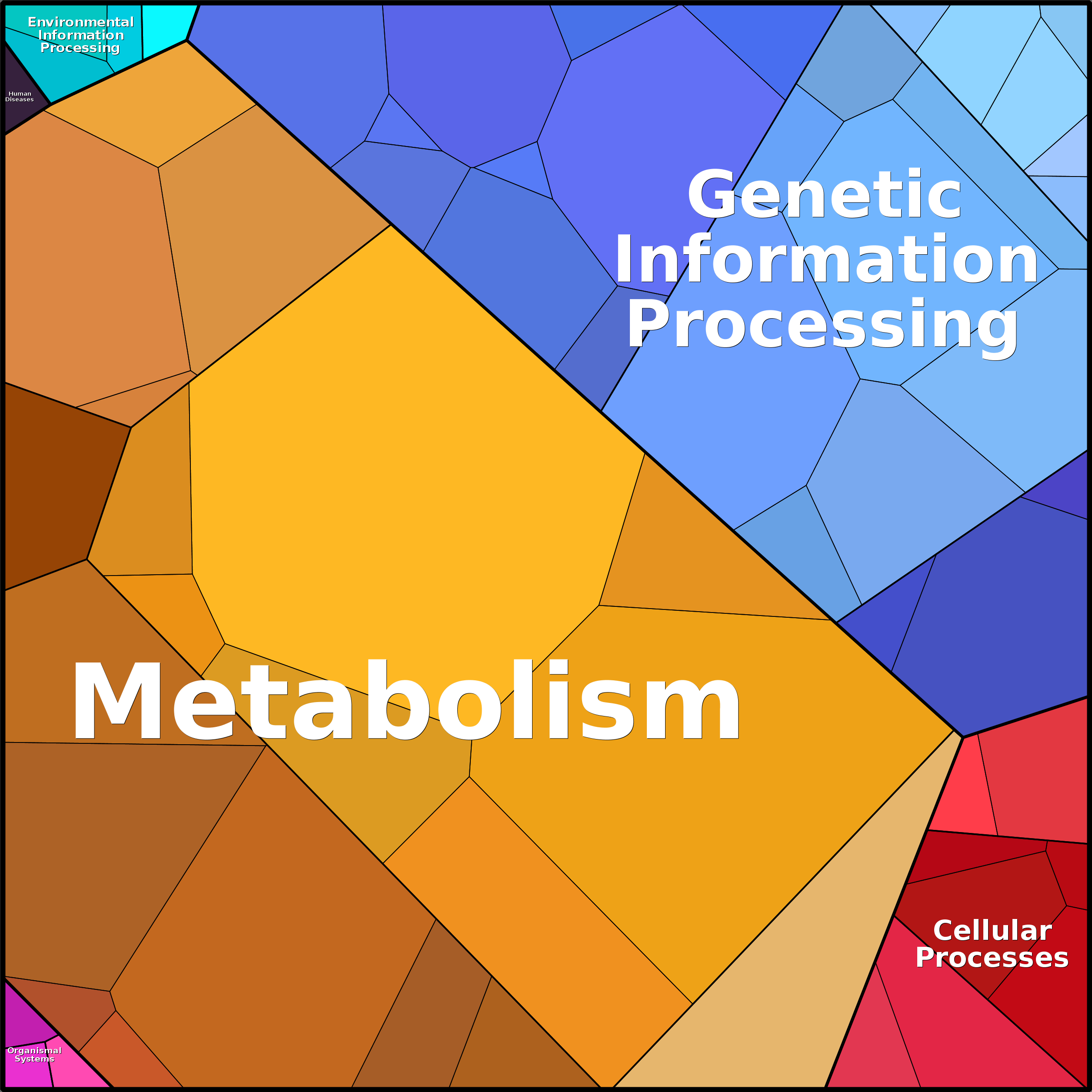 Treemap Press Ctrl-F5
