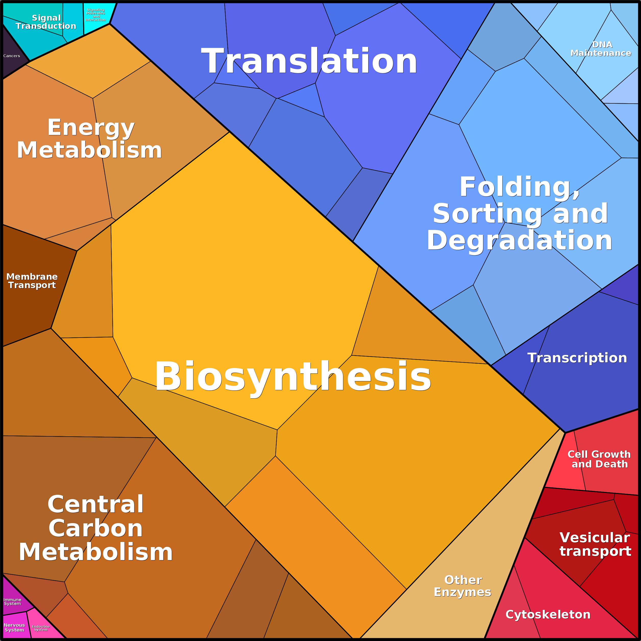 Treemap Press Ctrl-F5